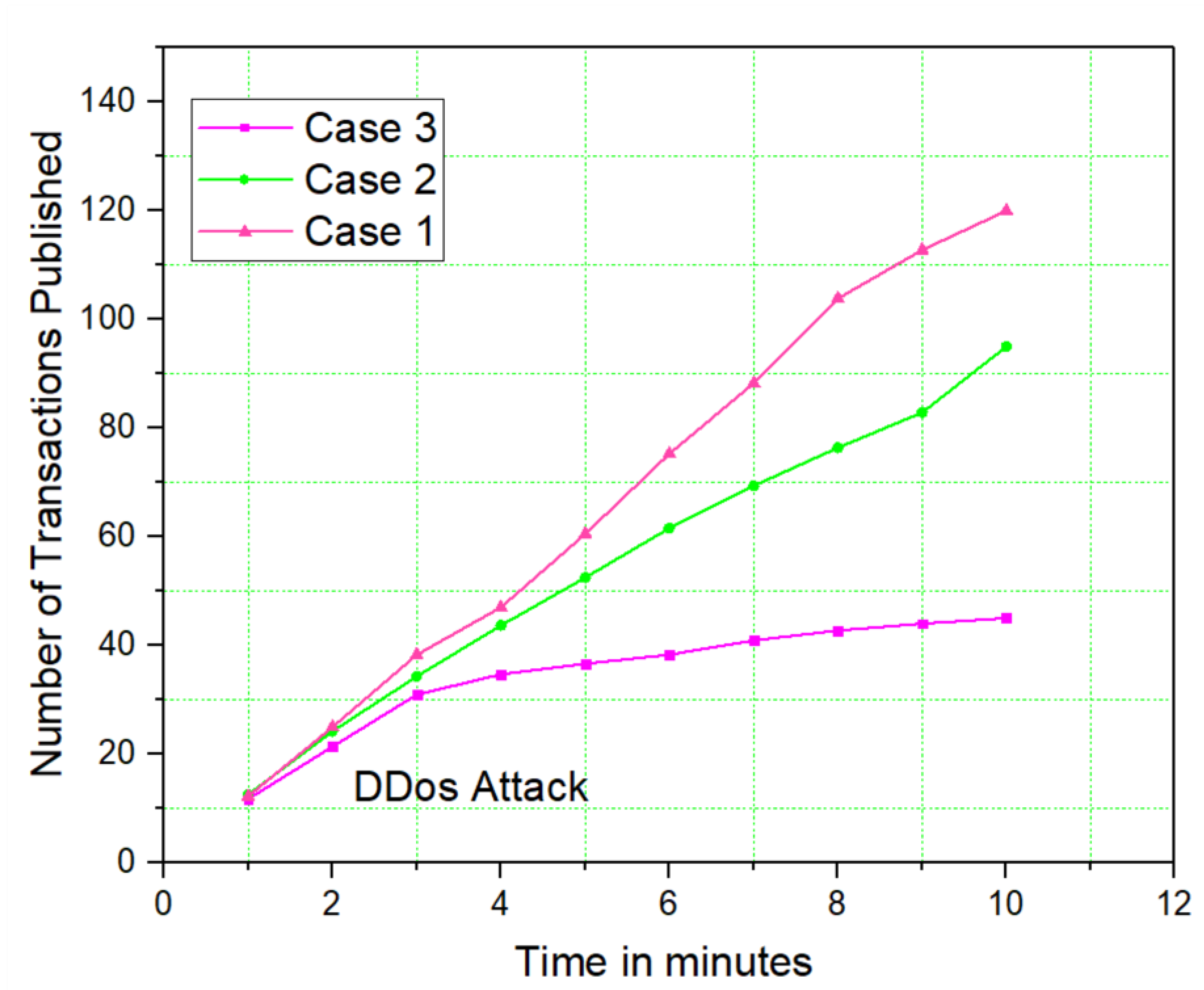 Processes 11 00757 g008 Processes 11 00757 g008