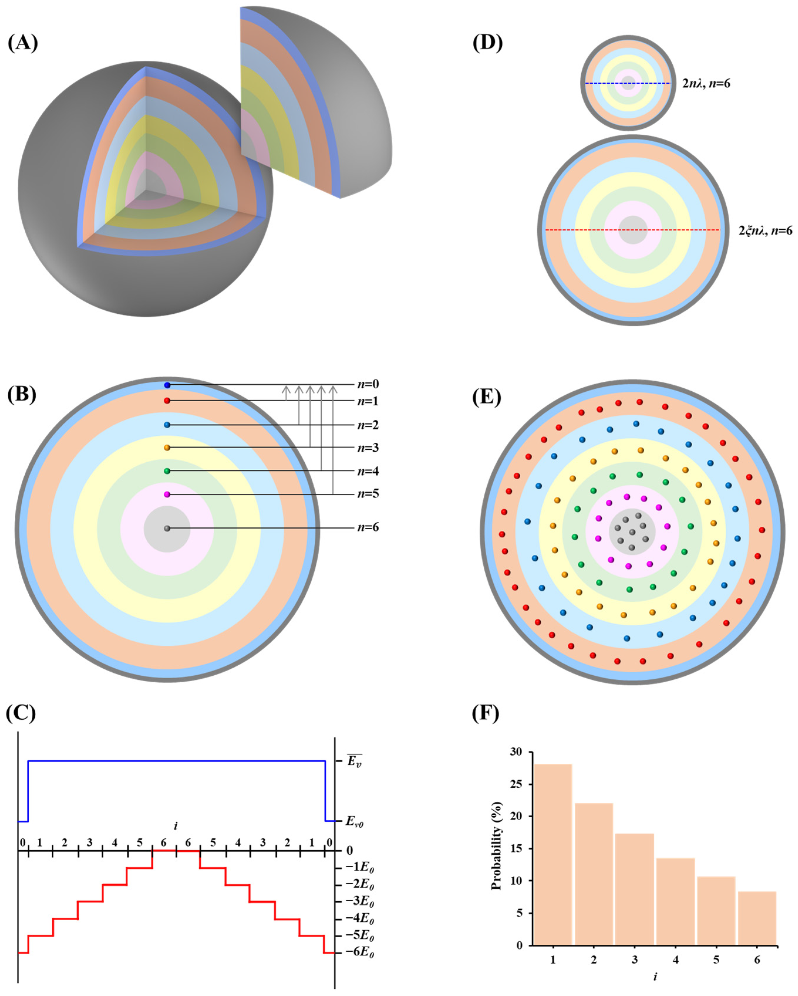 Processes 11 00758 g001 Processes 11 00758 g001