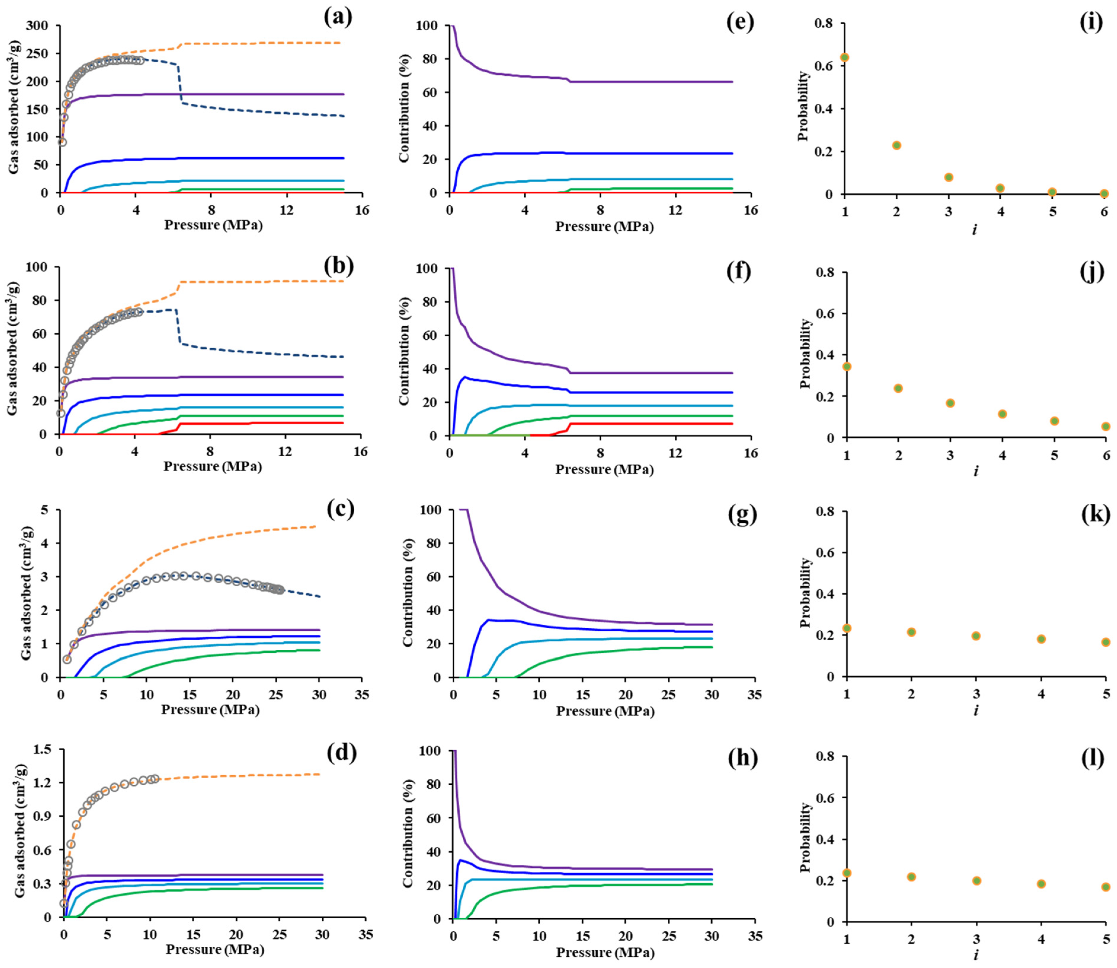 Processes 11 00758 g002 Processes 11 00758 g002