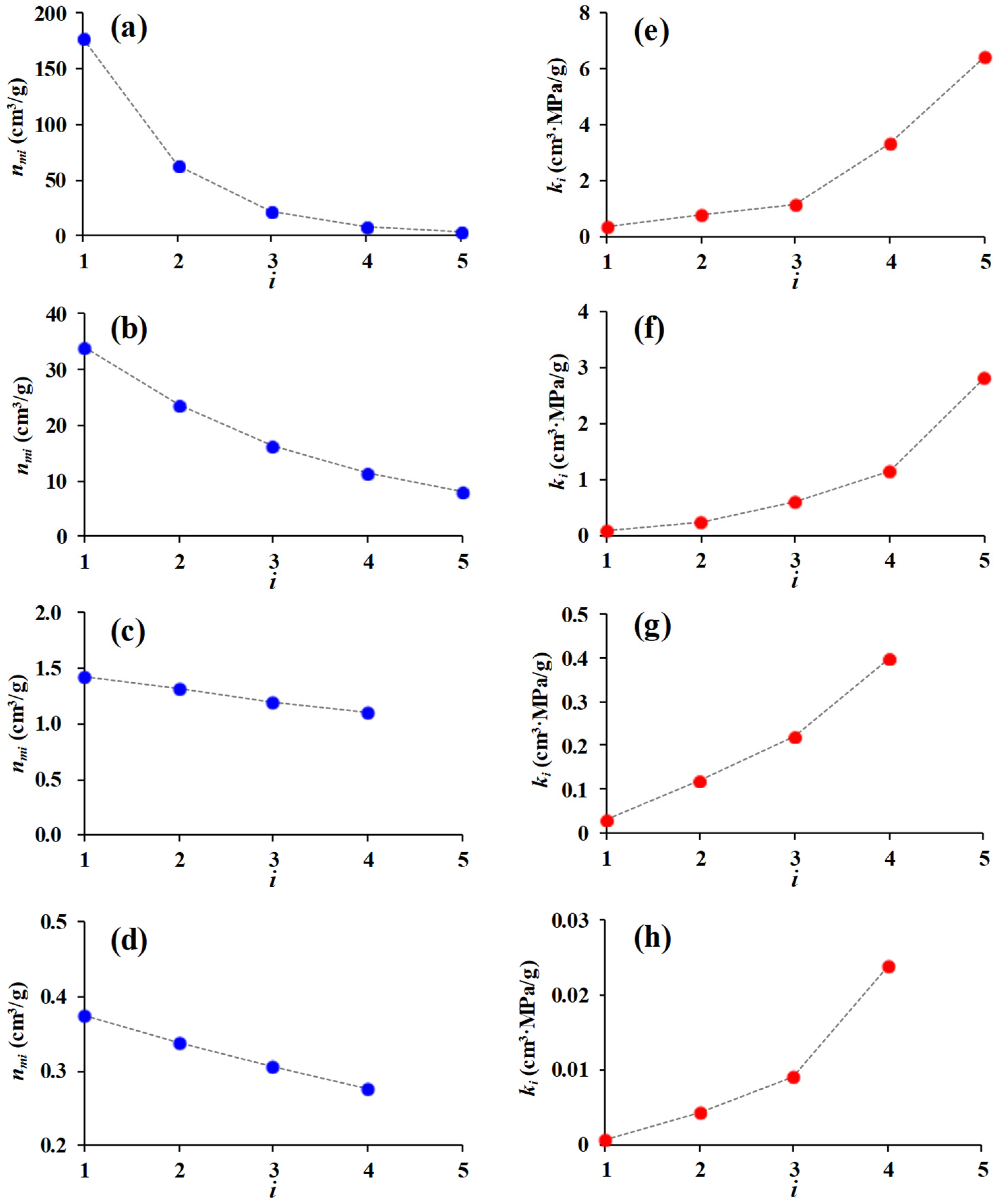 Processes 11 00758 g003 Processes 11 00758 g003