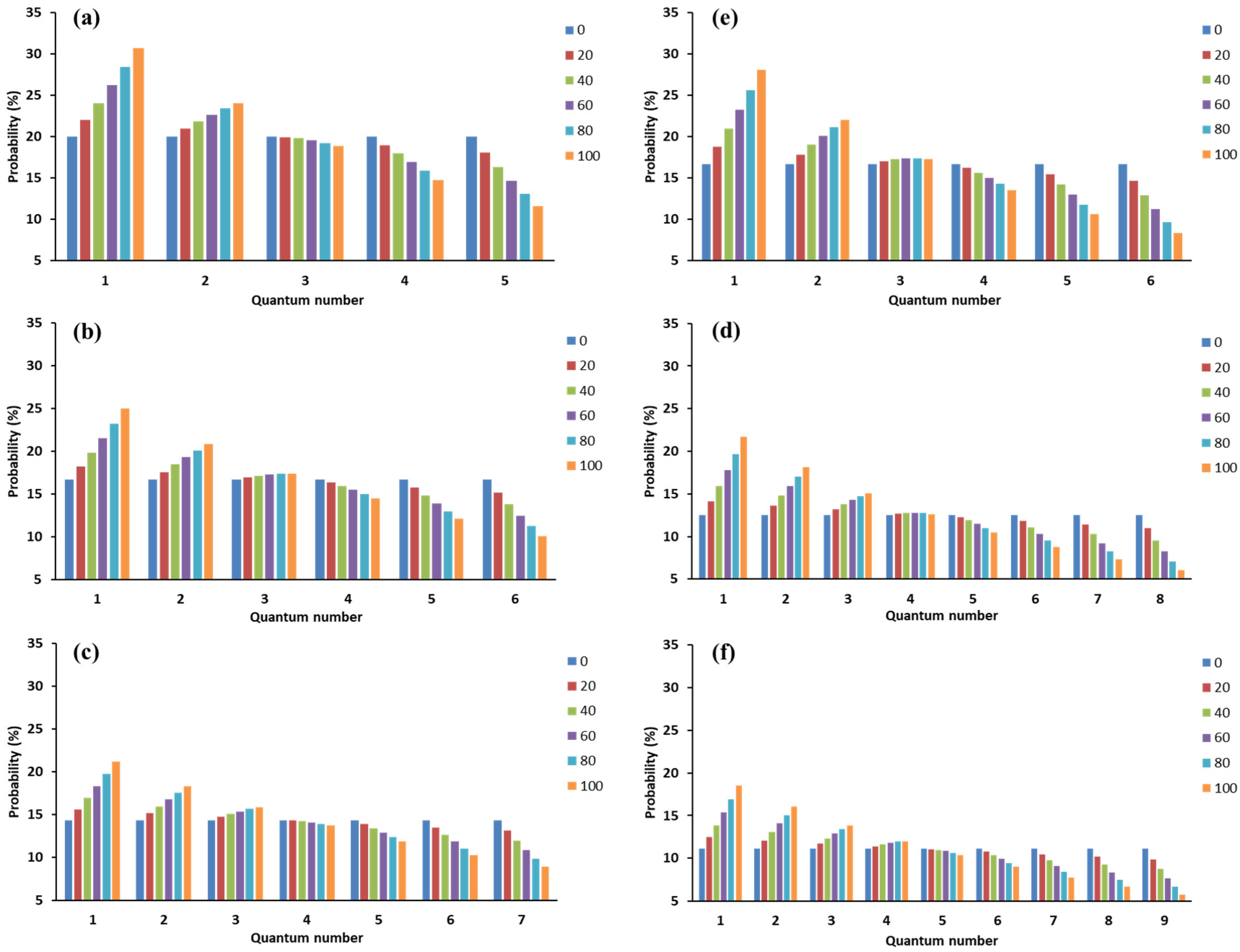 Processes 11 00758 g004 Processes 11 00758 g004