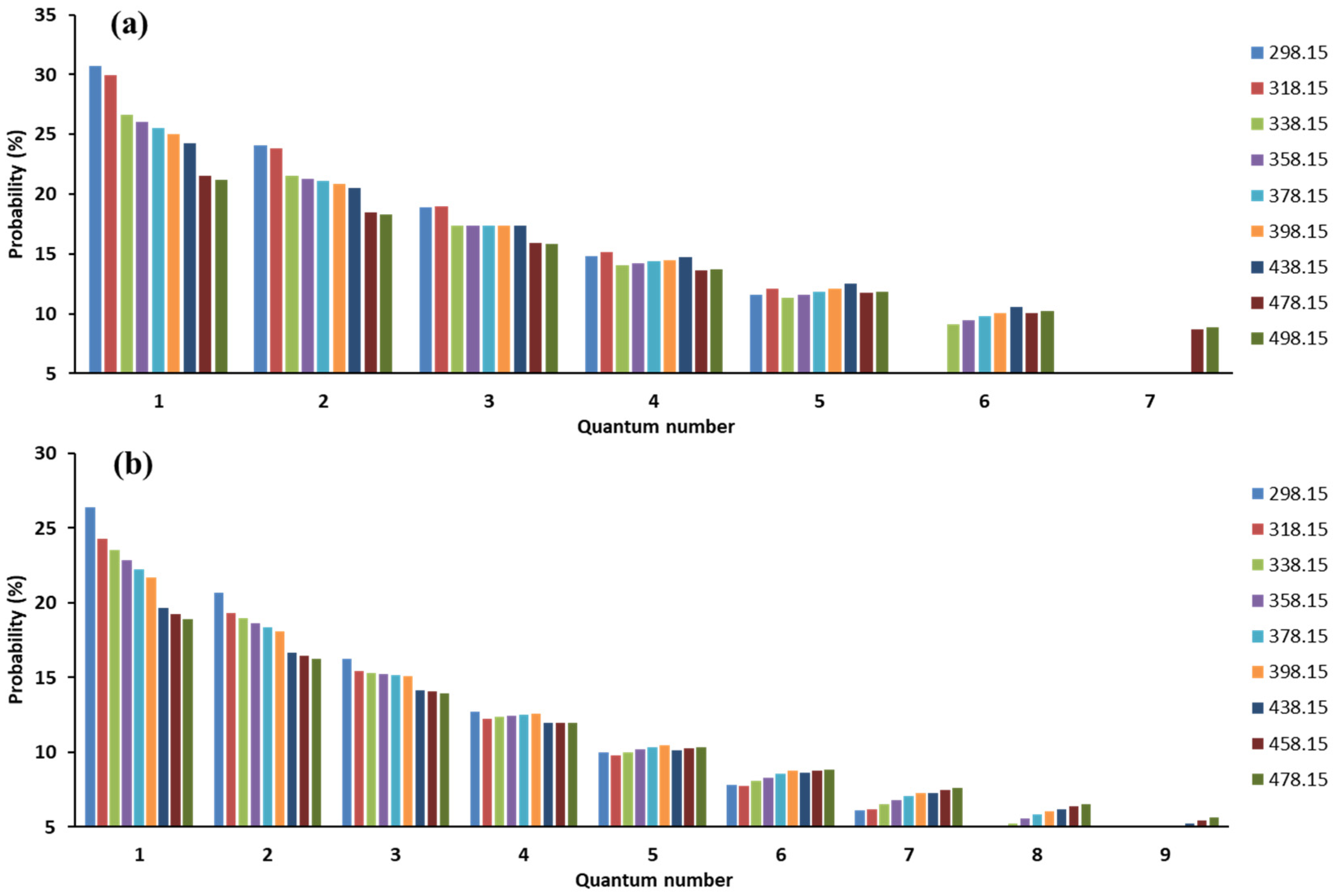 Processes 11 00758 g005 Processes 11 00758 g005