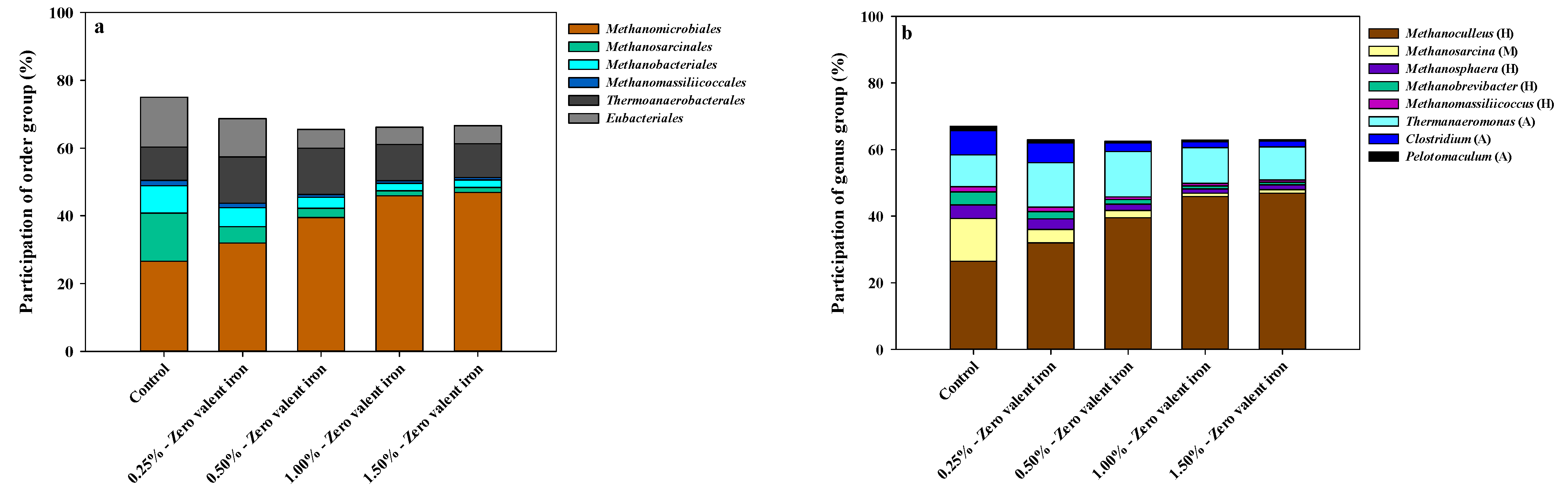 Processes 11 00759 g003