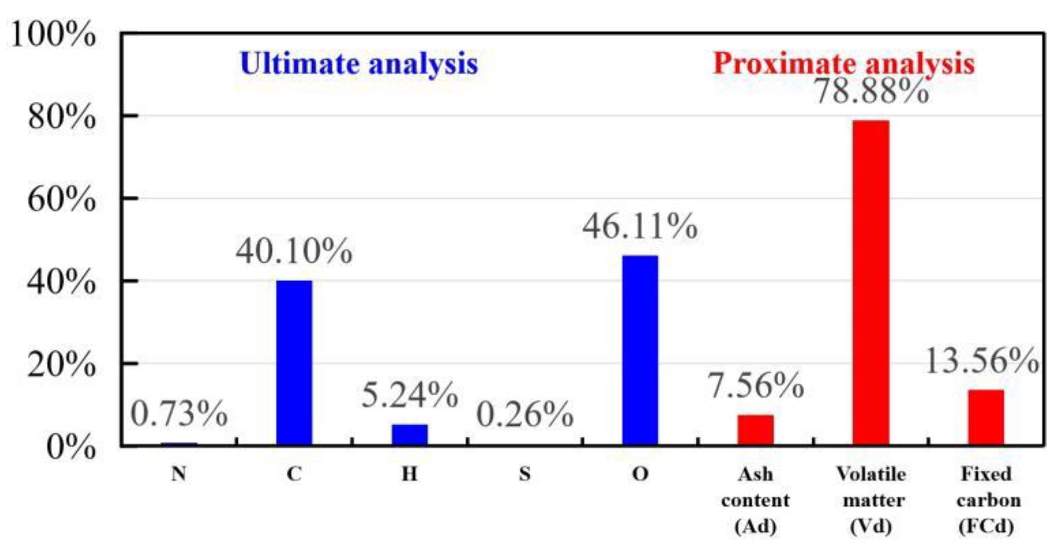 Processes 11 00760 g001