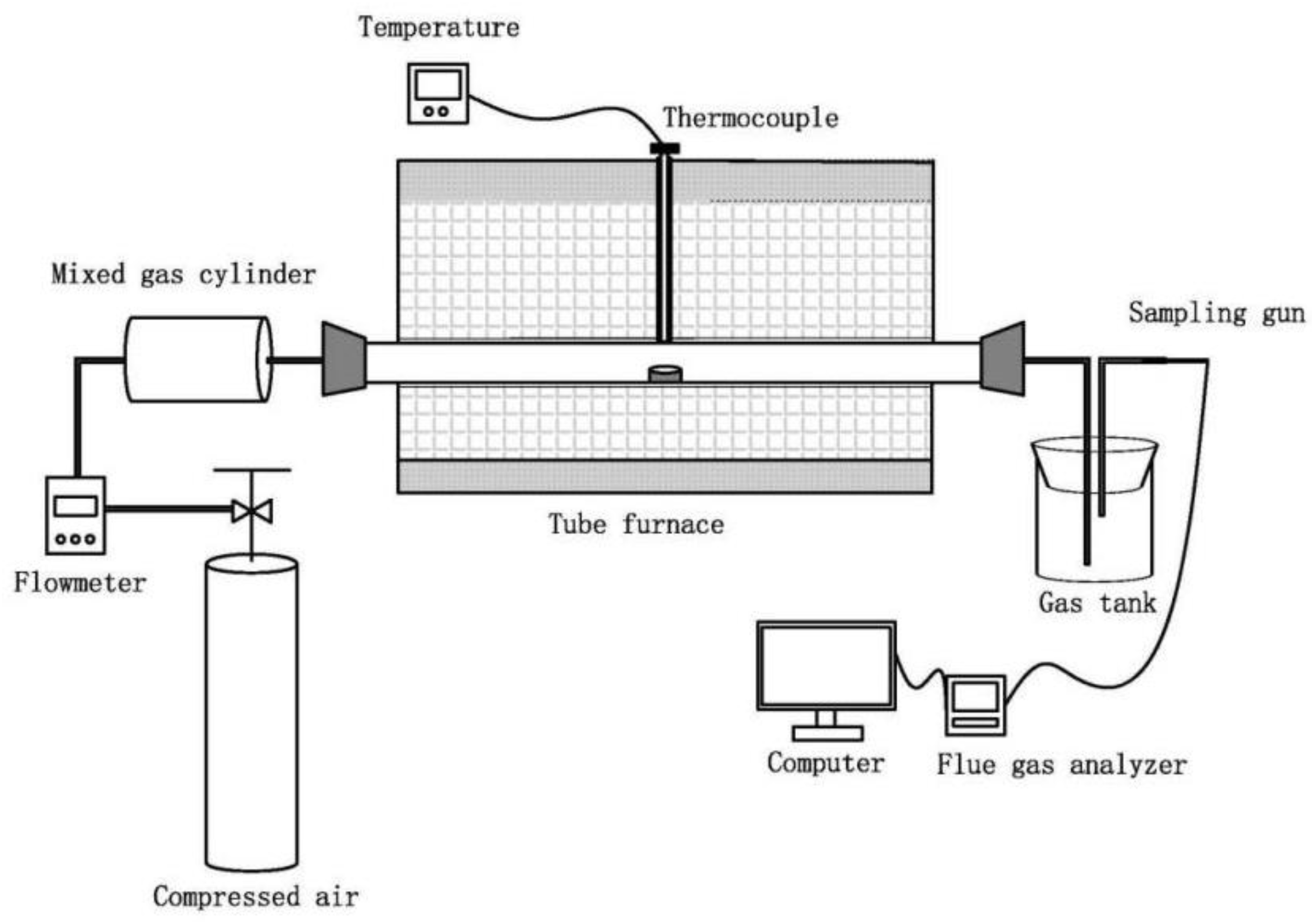 Processes 11 00760 g002