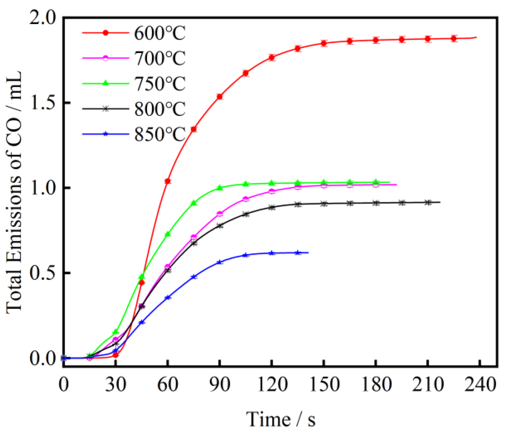 Processes 11 00760 g004
