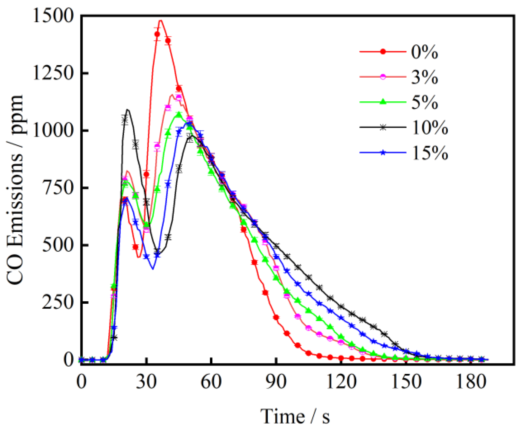 Processes 11 00760 g005