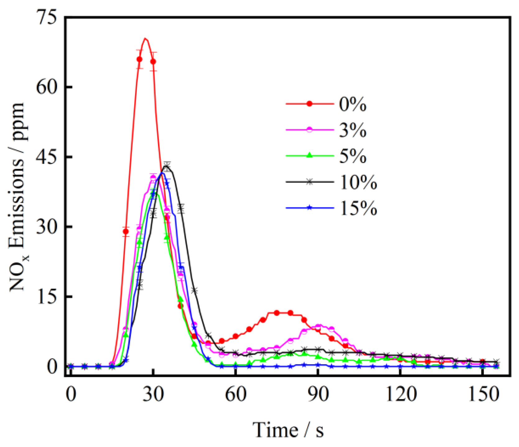 Processes 11 00760 g007