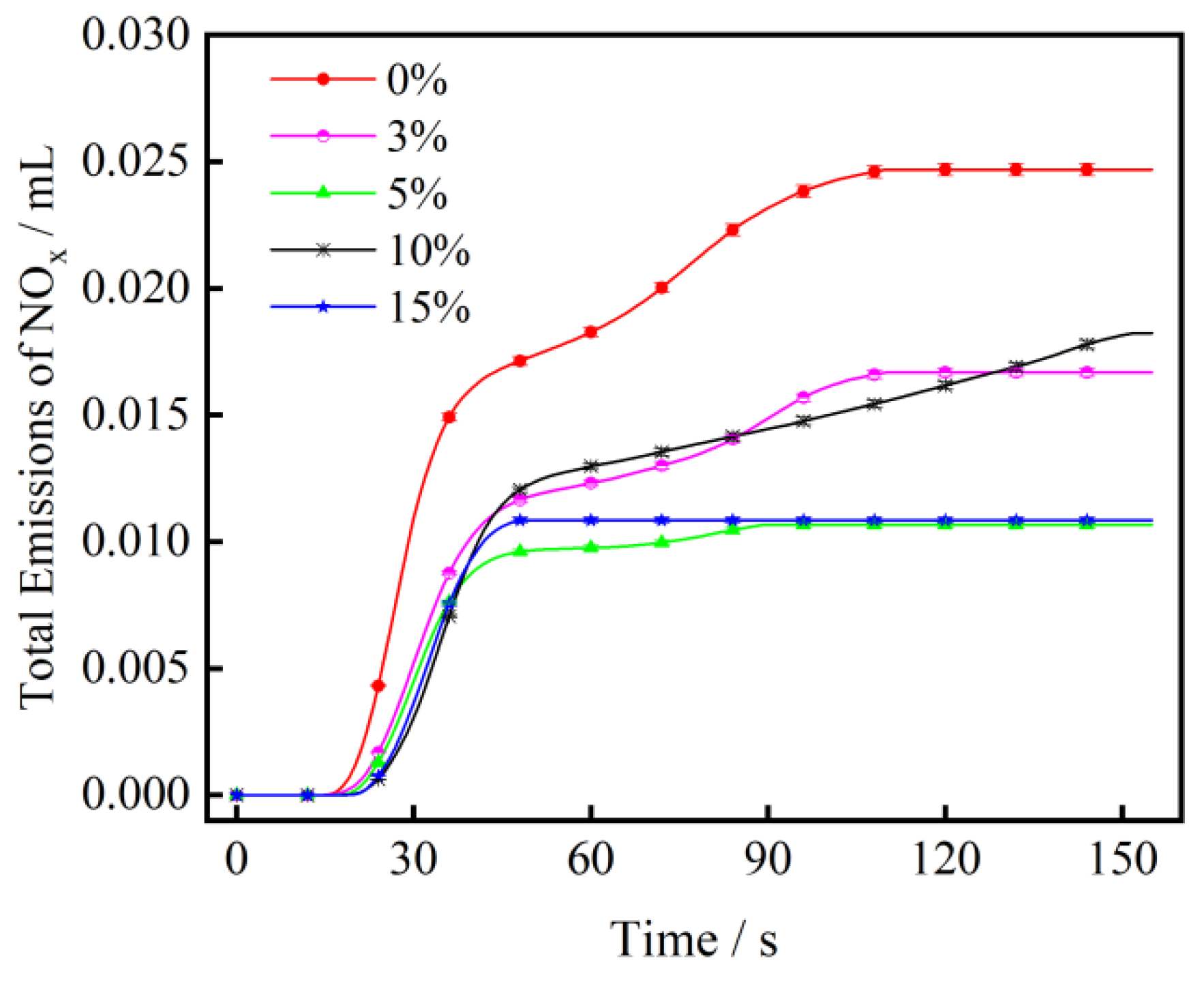 Processes 11 00760 g008