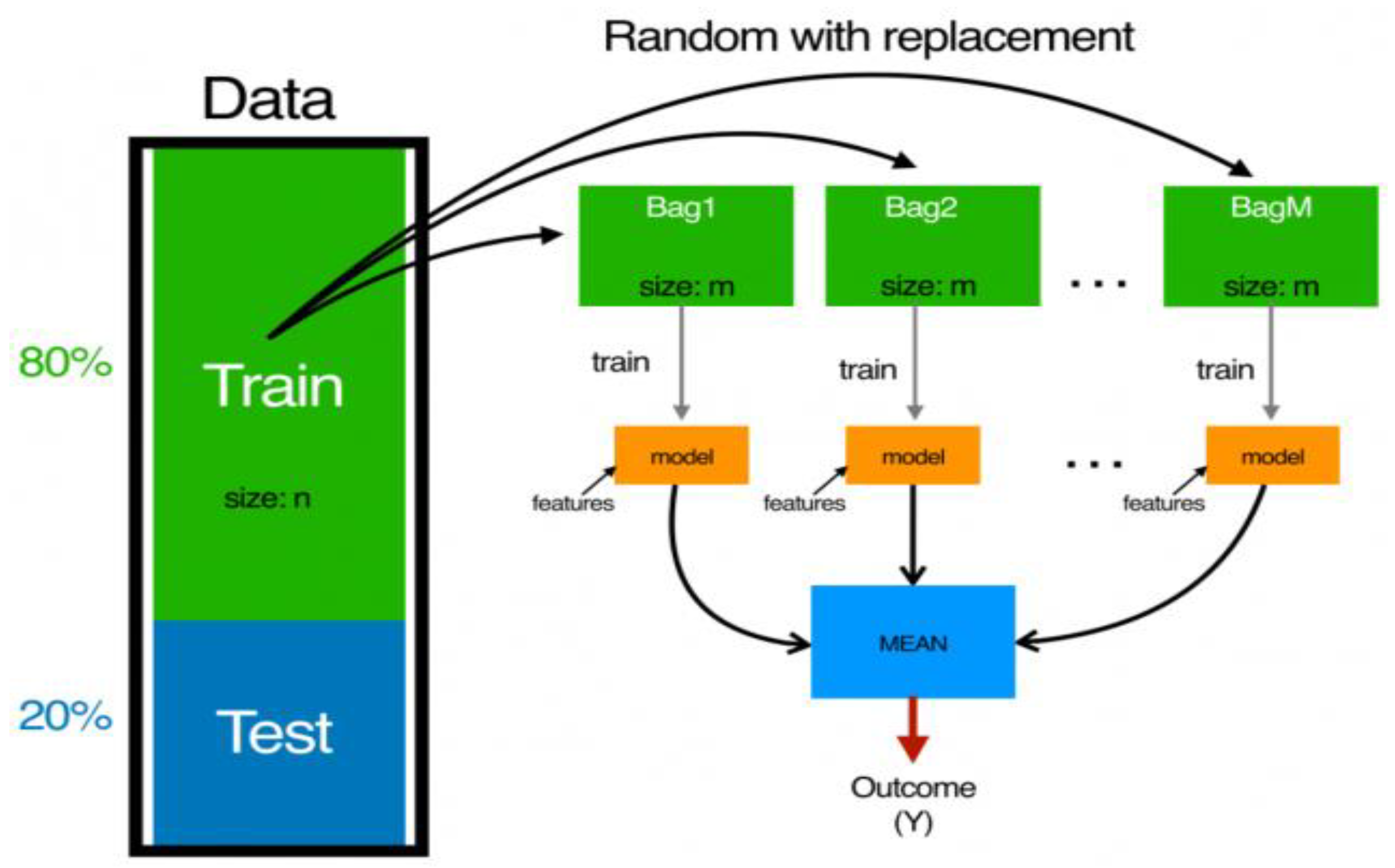 Processes 11 00761 g001 Processes 11 00761 g001