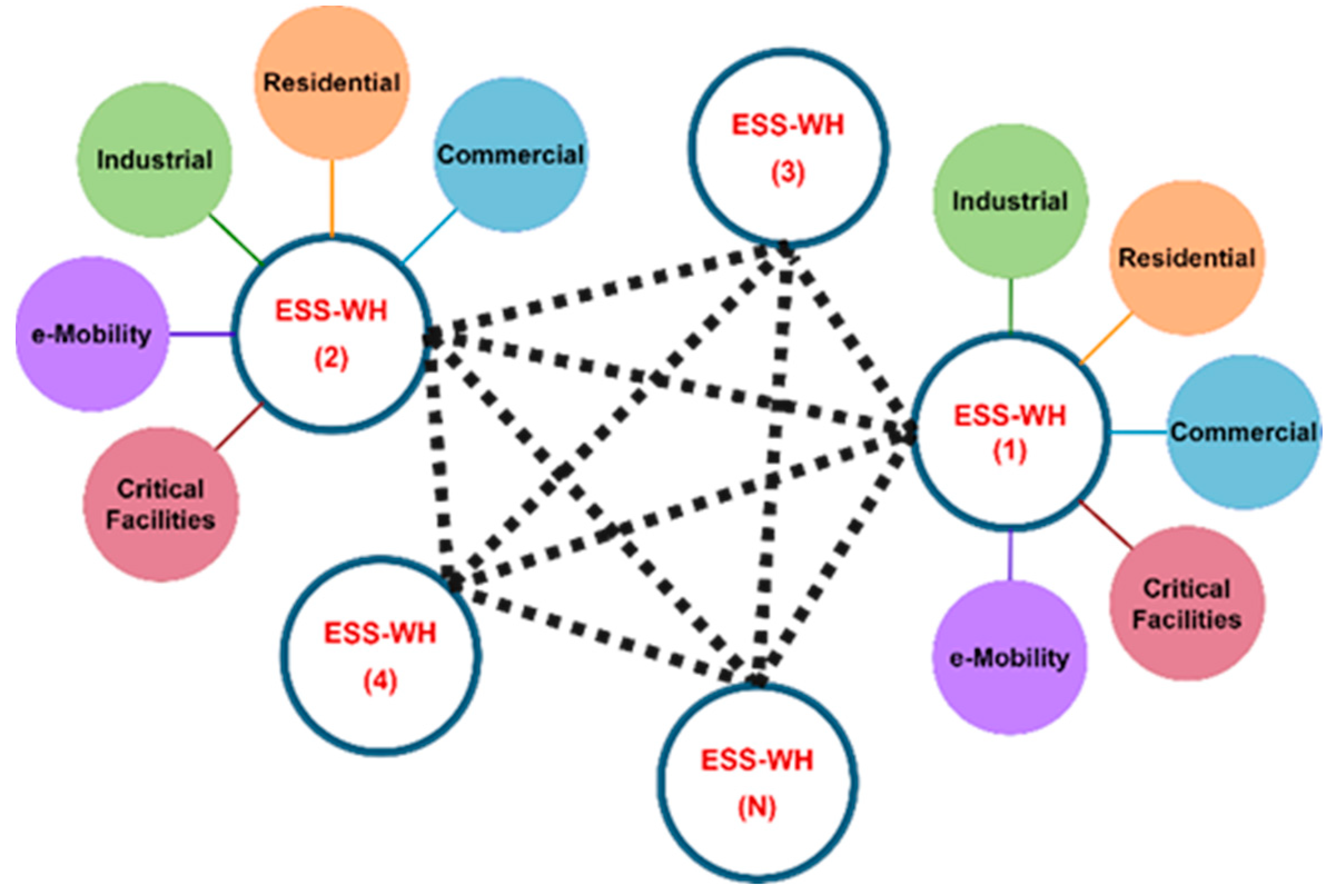 Processes 11 00762 g001 Processes 11 00762 g001