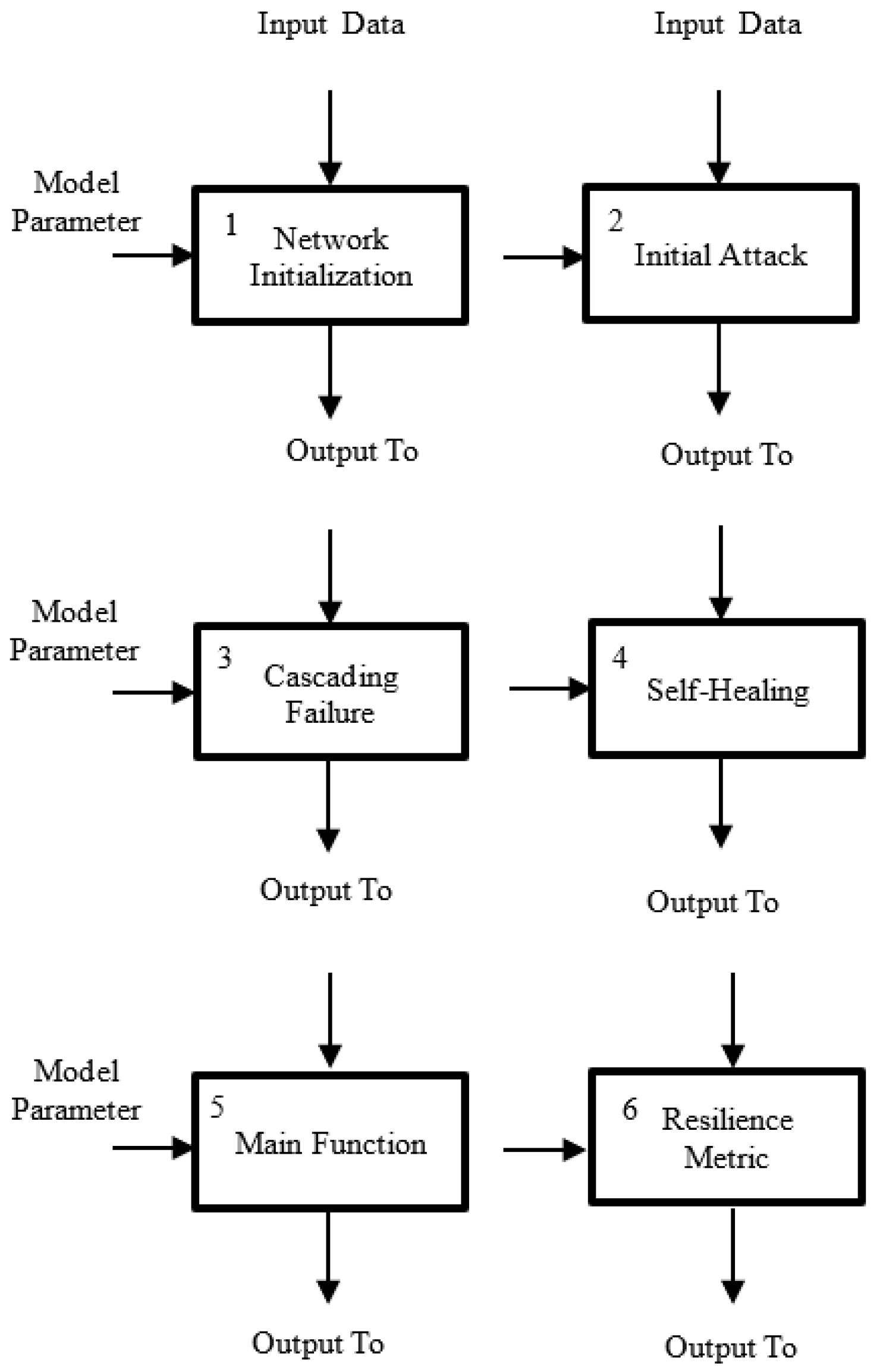 Processes 11 00762 g002 Processes 11 00762 g002