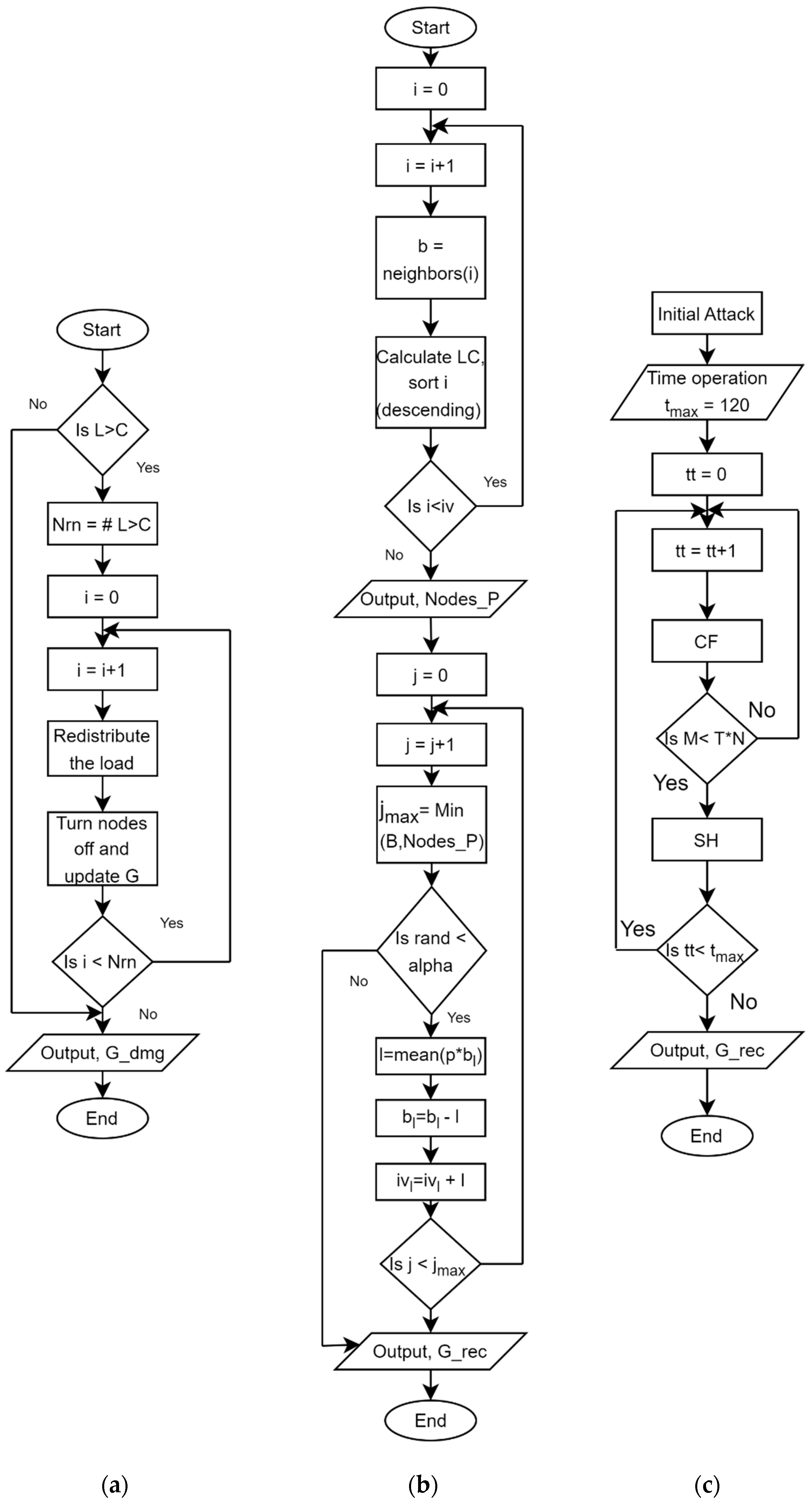 Processes 11 00762 g003 Processes 11 00762 g003
