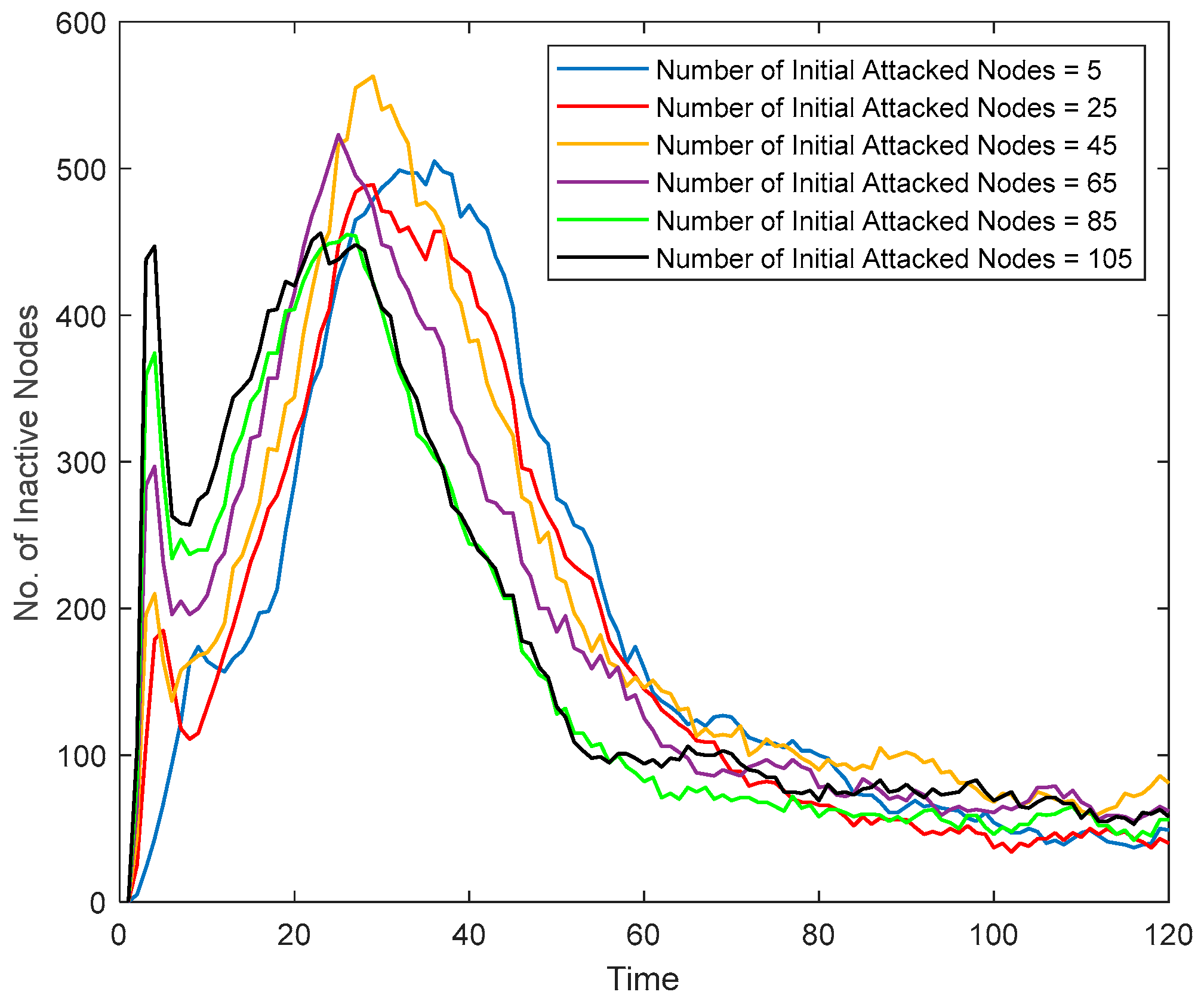 Processes 11 00762 g005 Processes 11 00762 g005