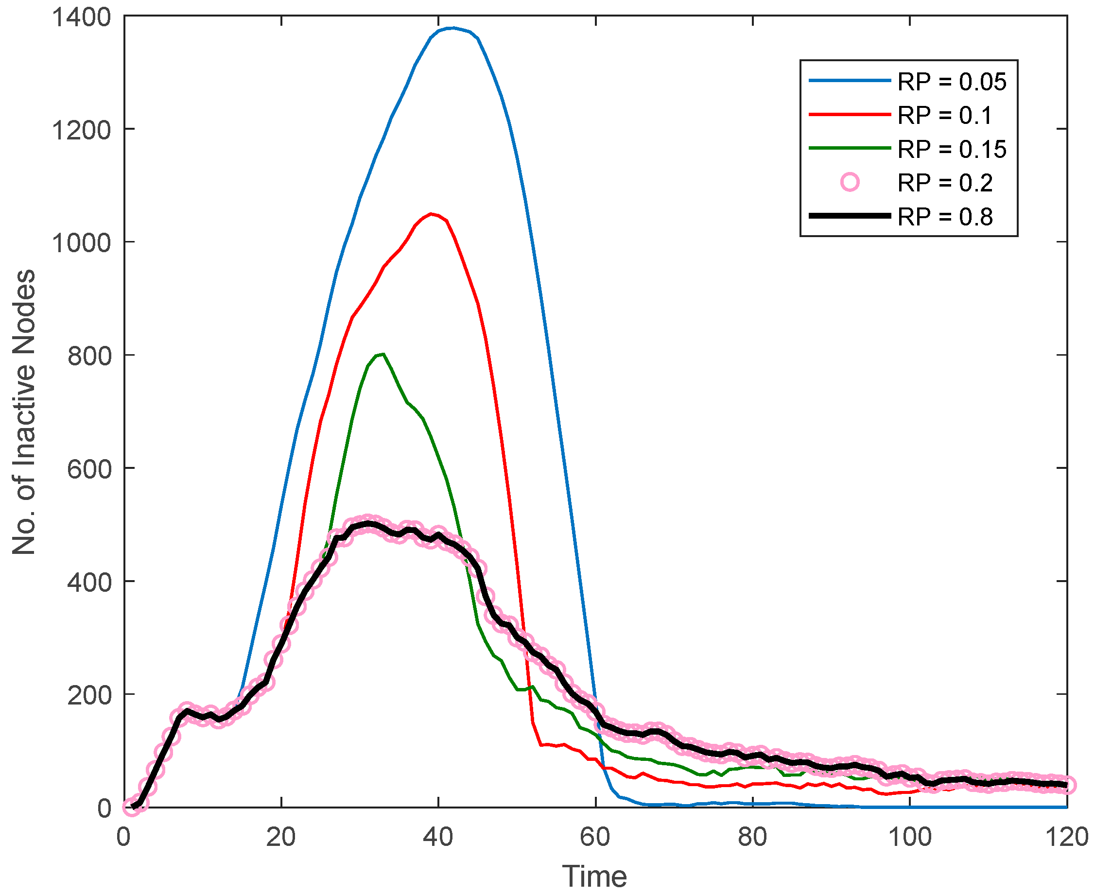 Processes 11 00762 g007 Processes 11 00762 g007