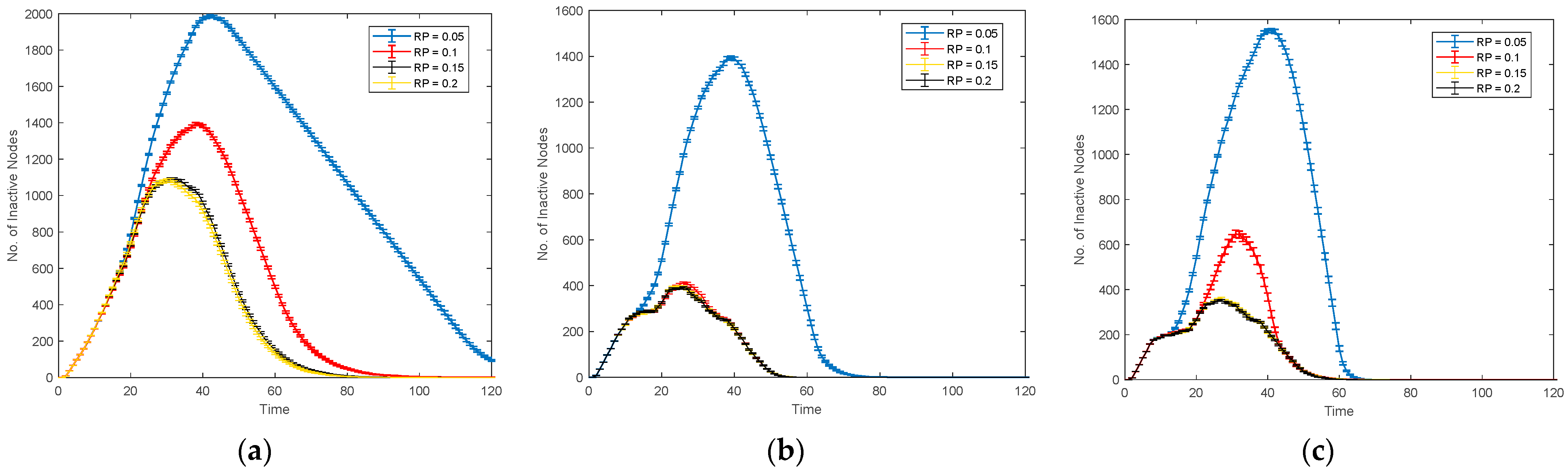 Processes 11 00762 g008 Processes 11 00762 g008