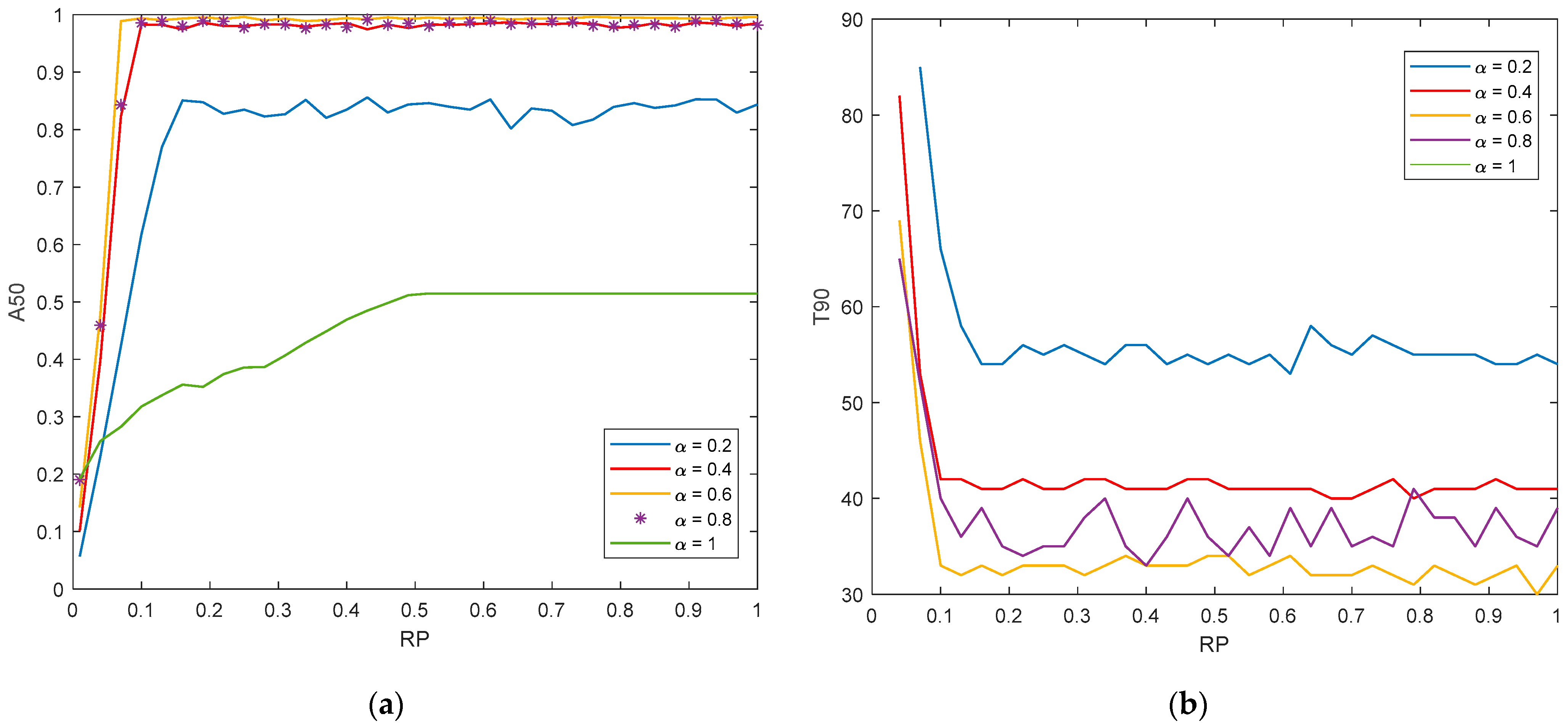 Processes 11 00762 g010 Processes 11 00762 g010