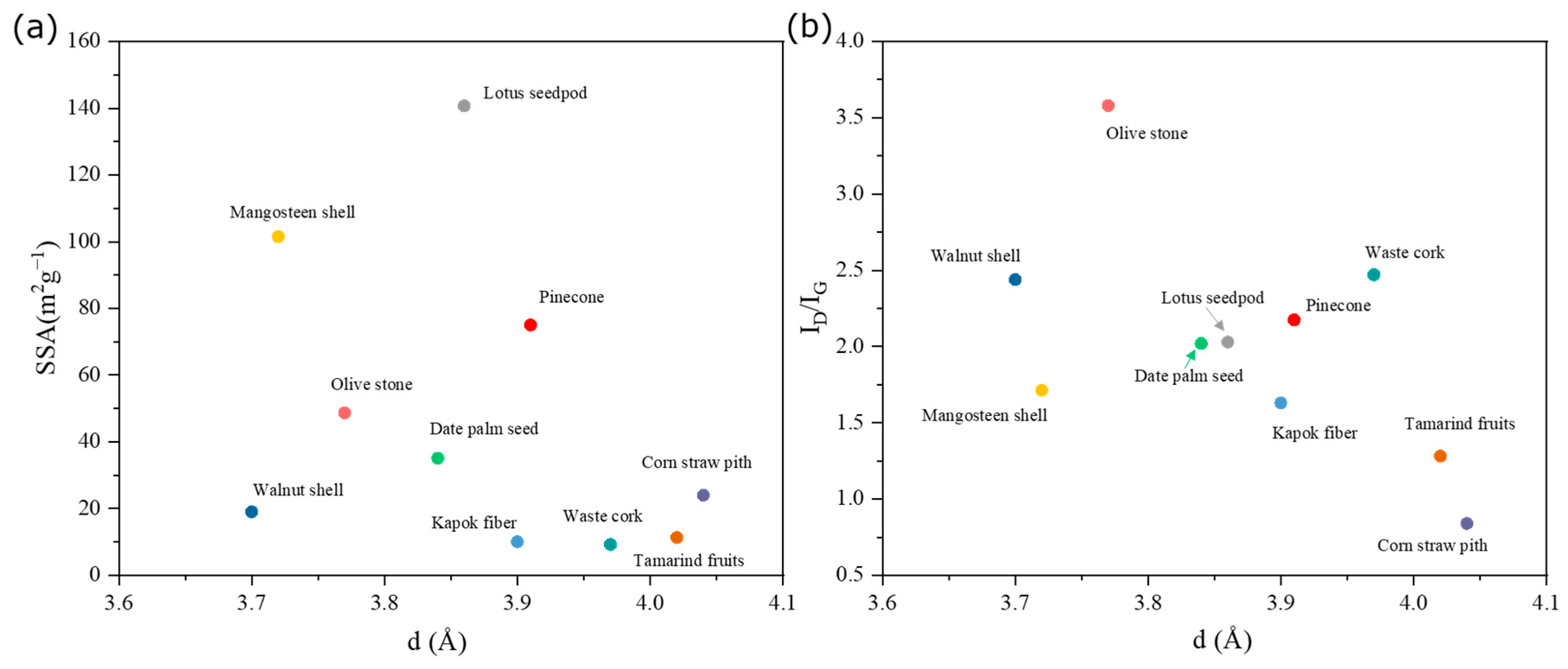 Processes 11 00764 g004 Processes 11 00764 g004