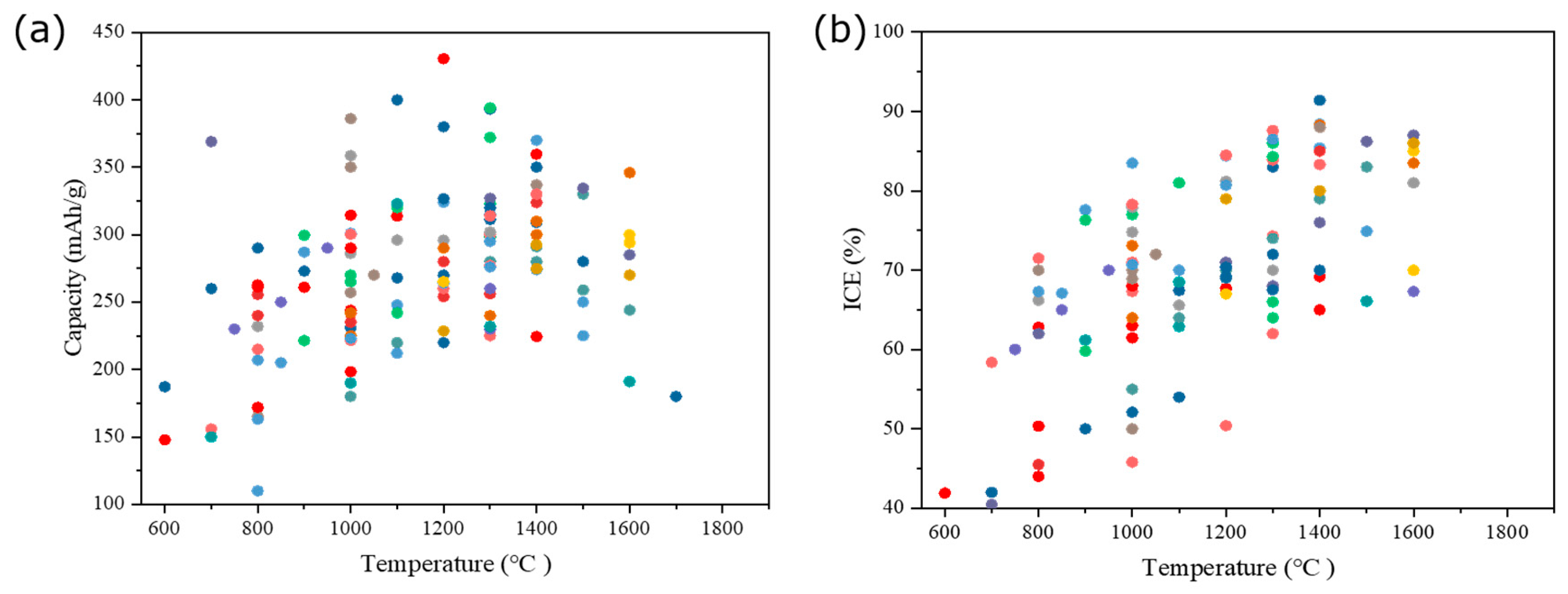 Processes 11 00764 g007 Processes 11 00764 g007