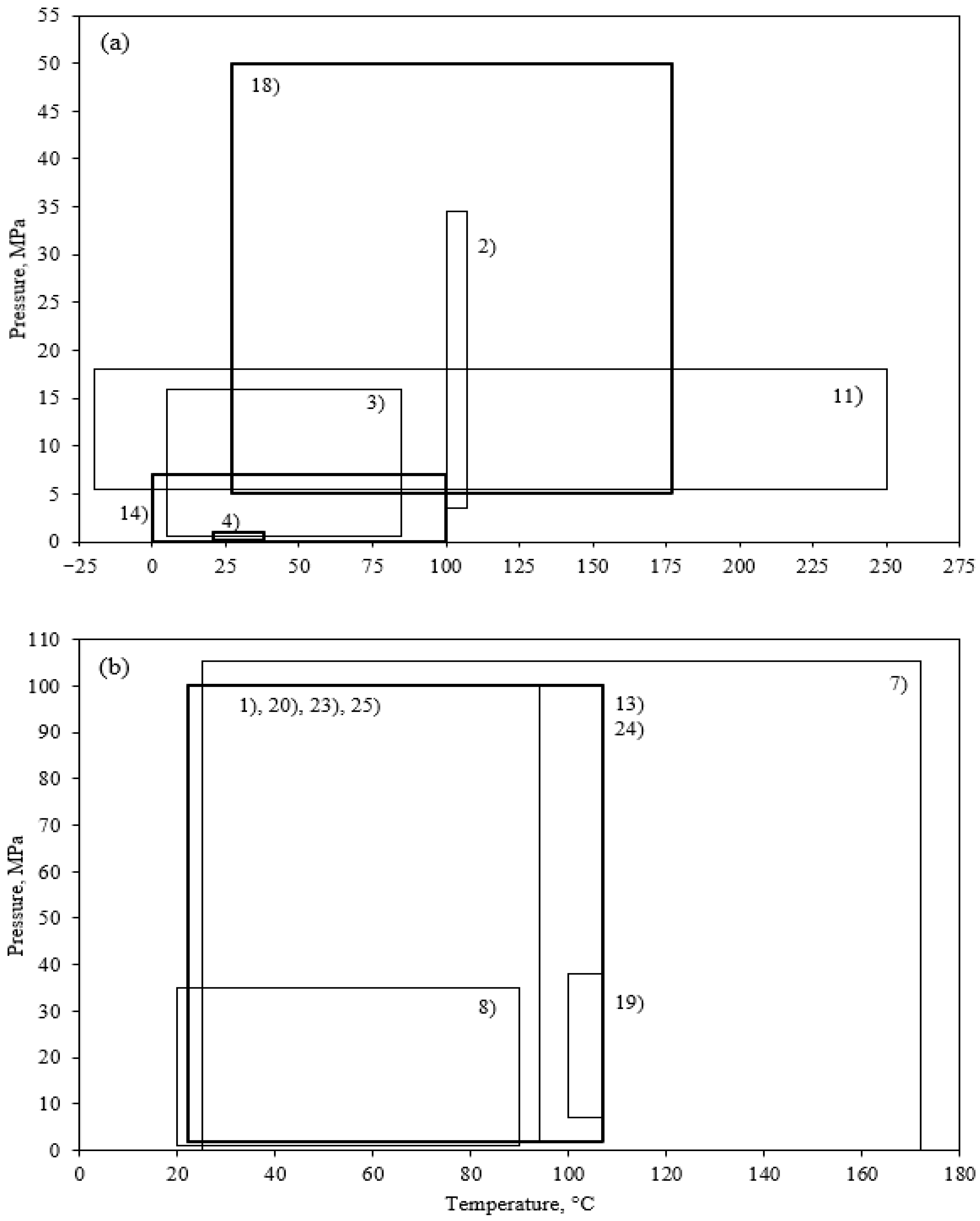 Processes 11 00765 g001 Processes 11 00765 g001