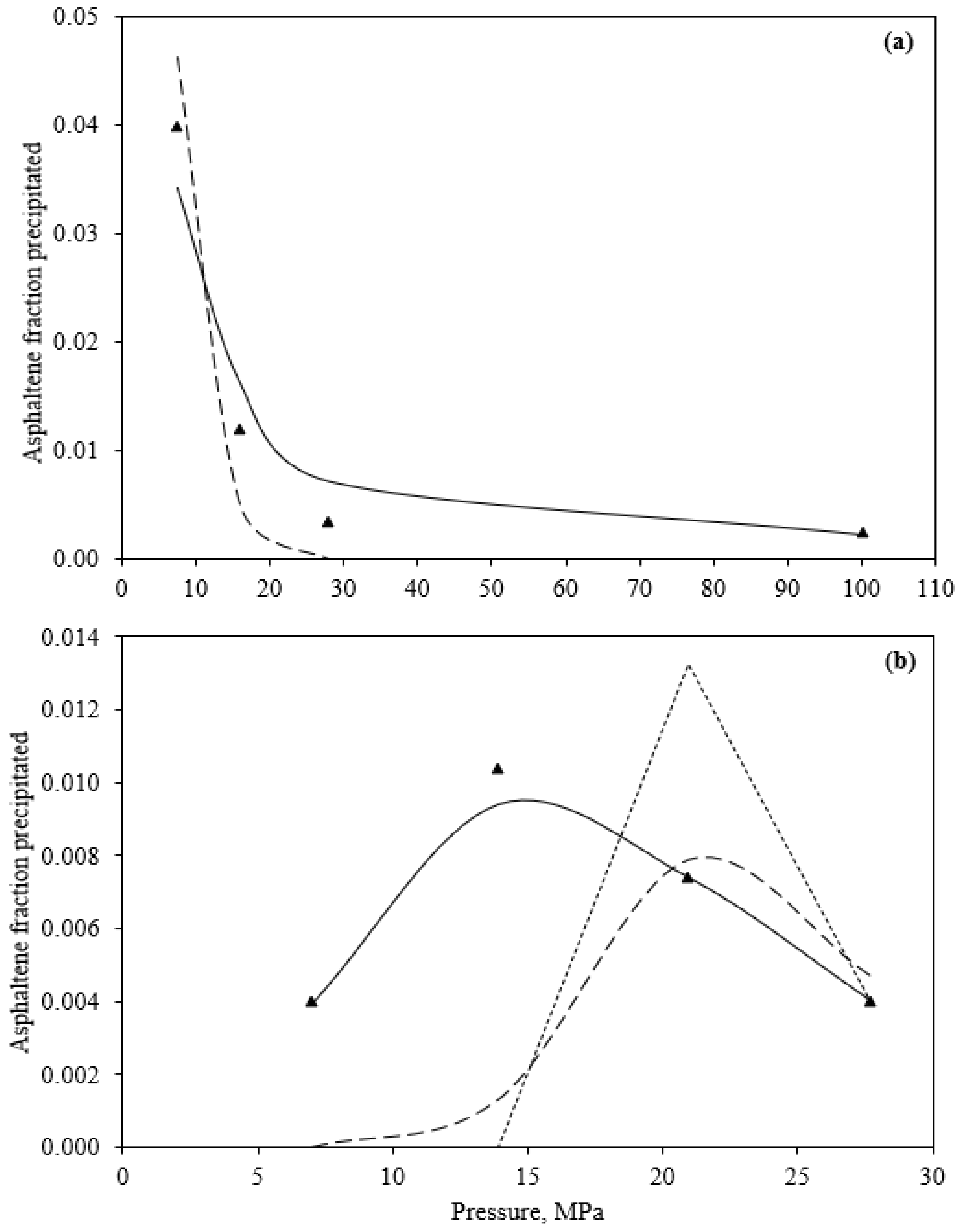 Processes 11 00765 g002 Processes 11 00765 g002