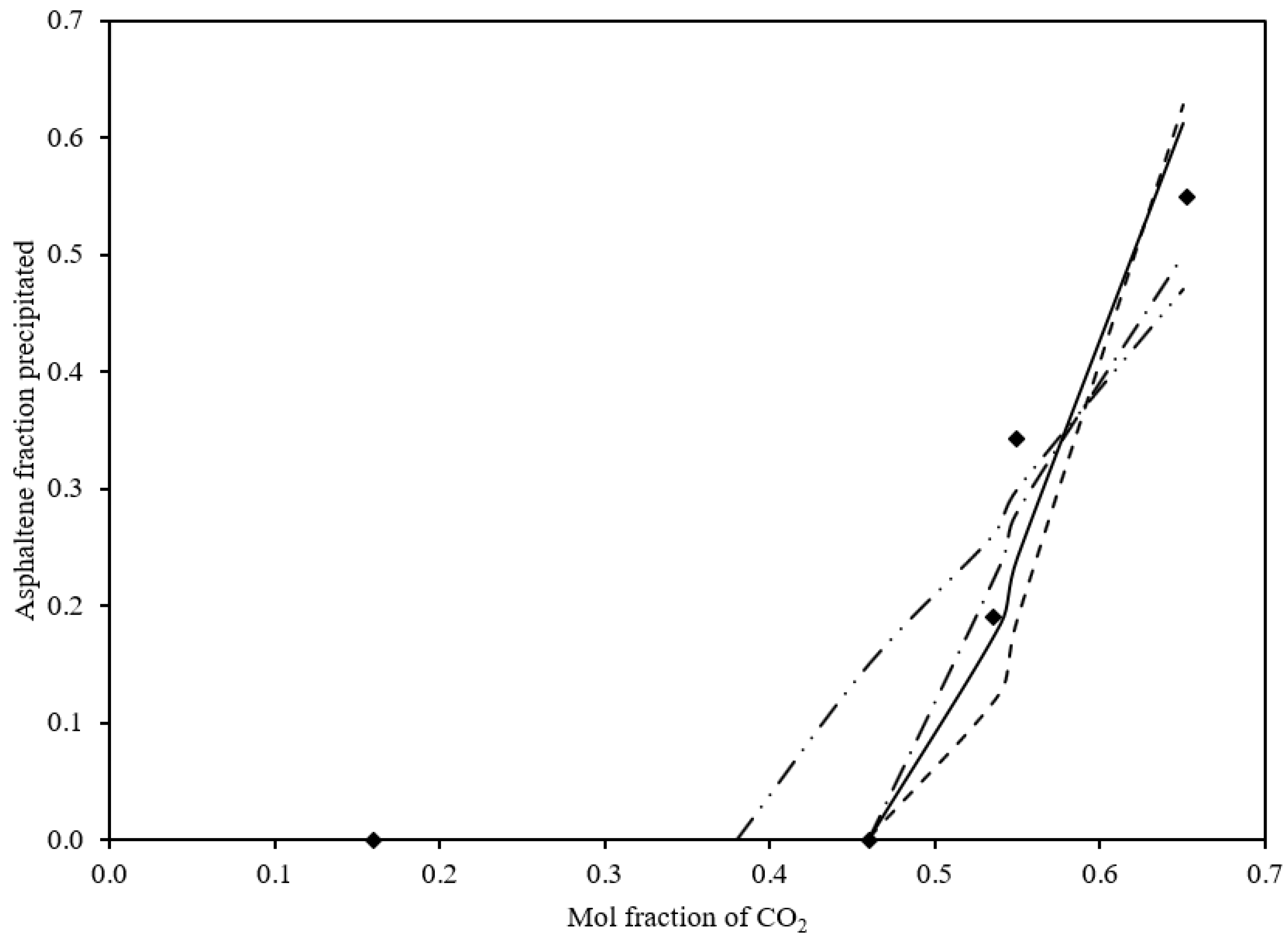 Processes 11 00765 g004 Processes 11 00765 g004