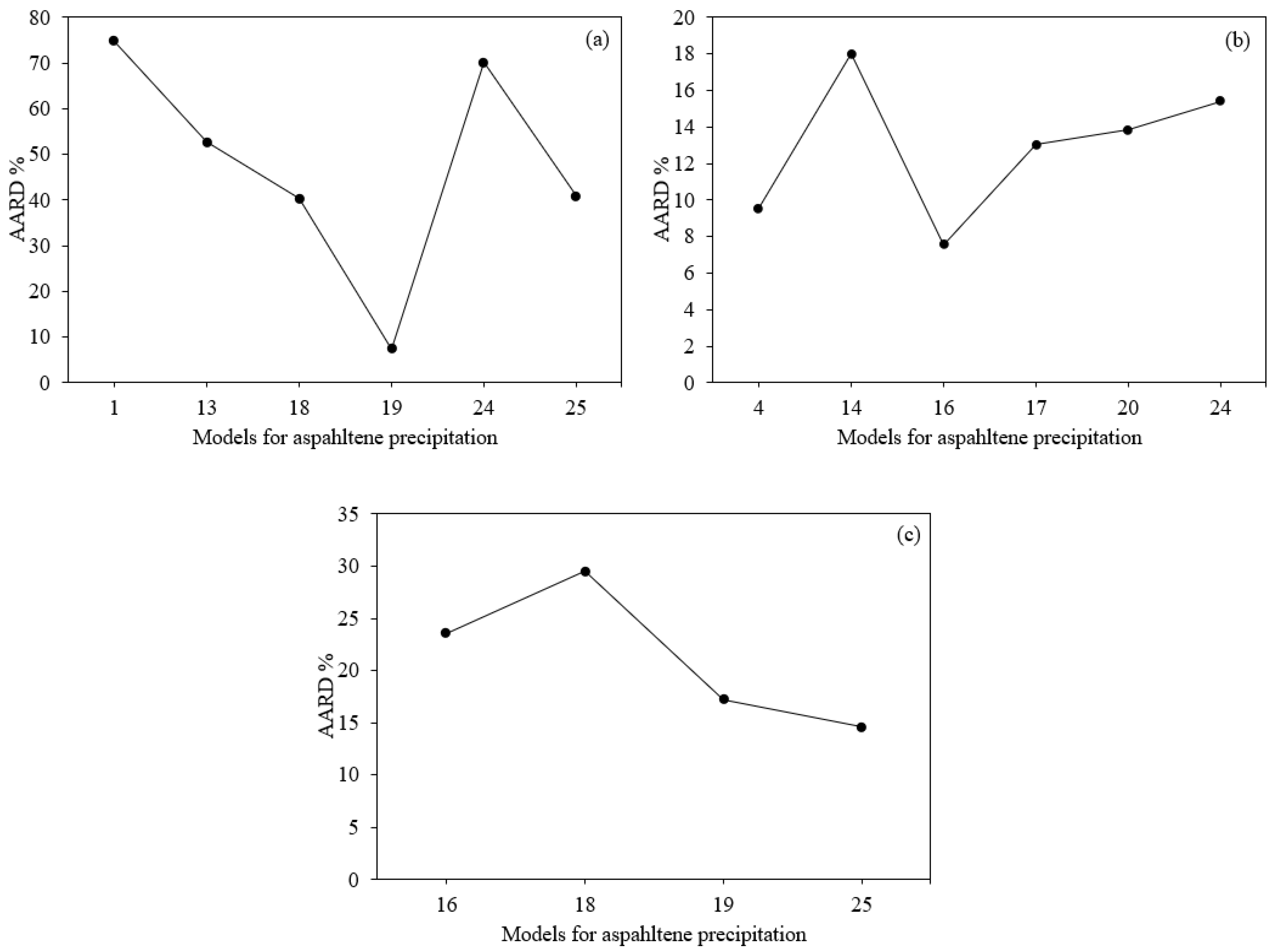 Processes 11 00765 g007 Processes 11 00765 g007