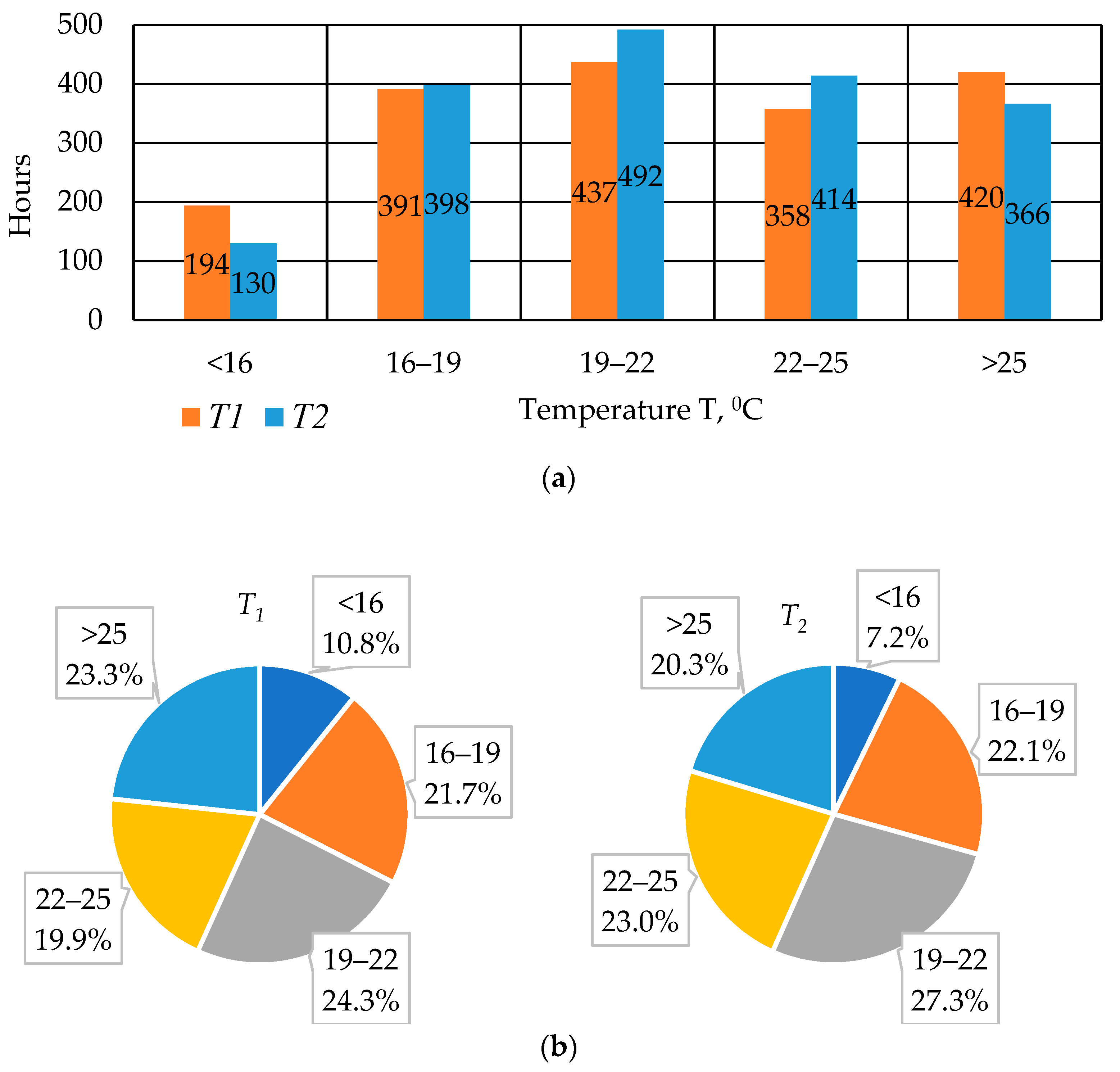 Processes 11 00767 g005