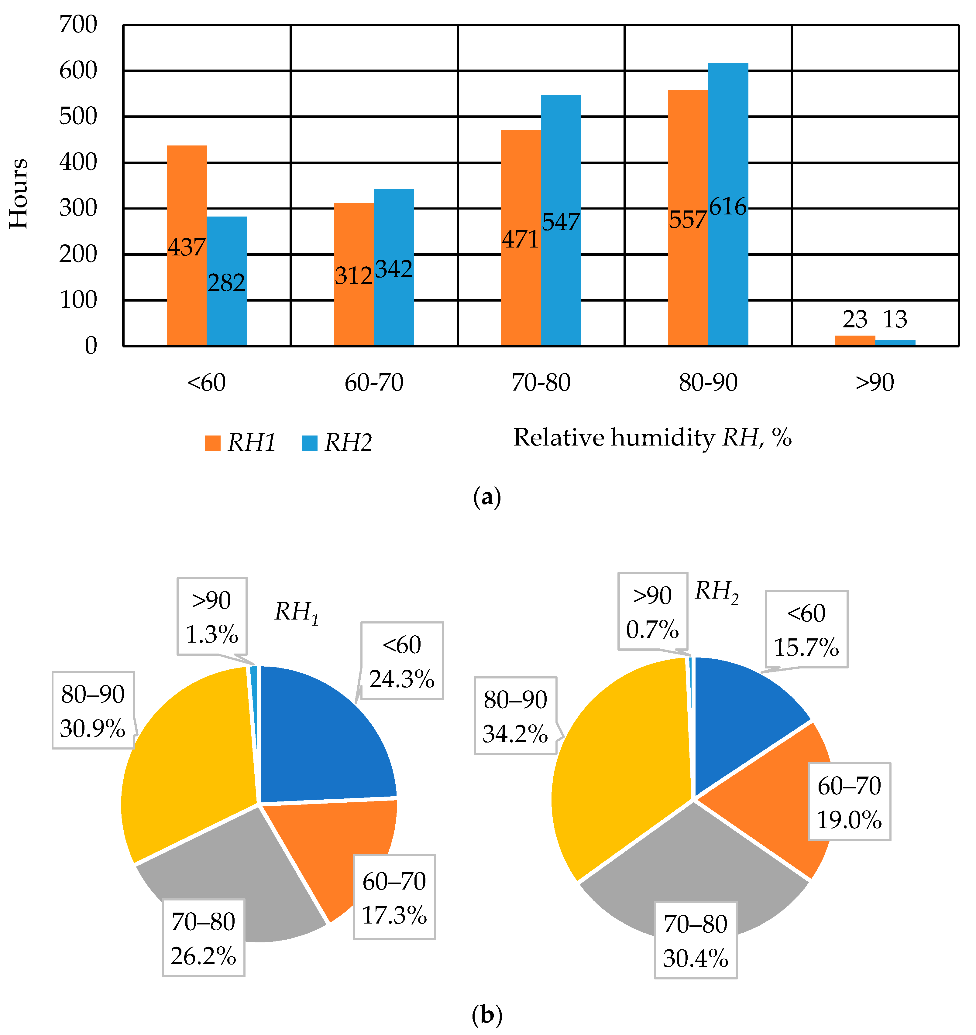 Processes 11 00767 g006