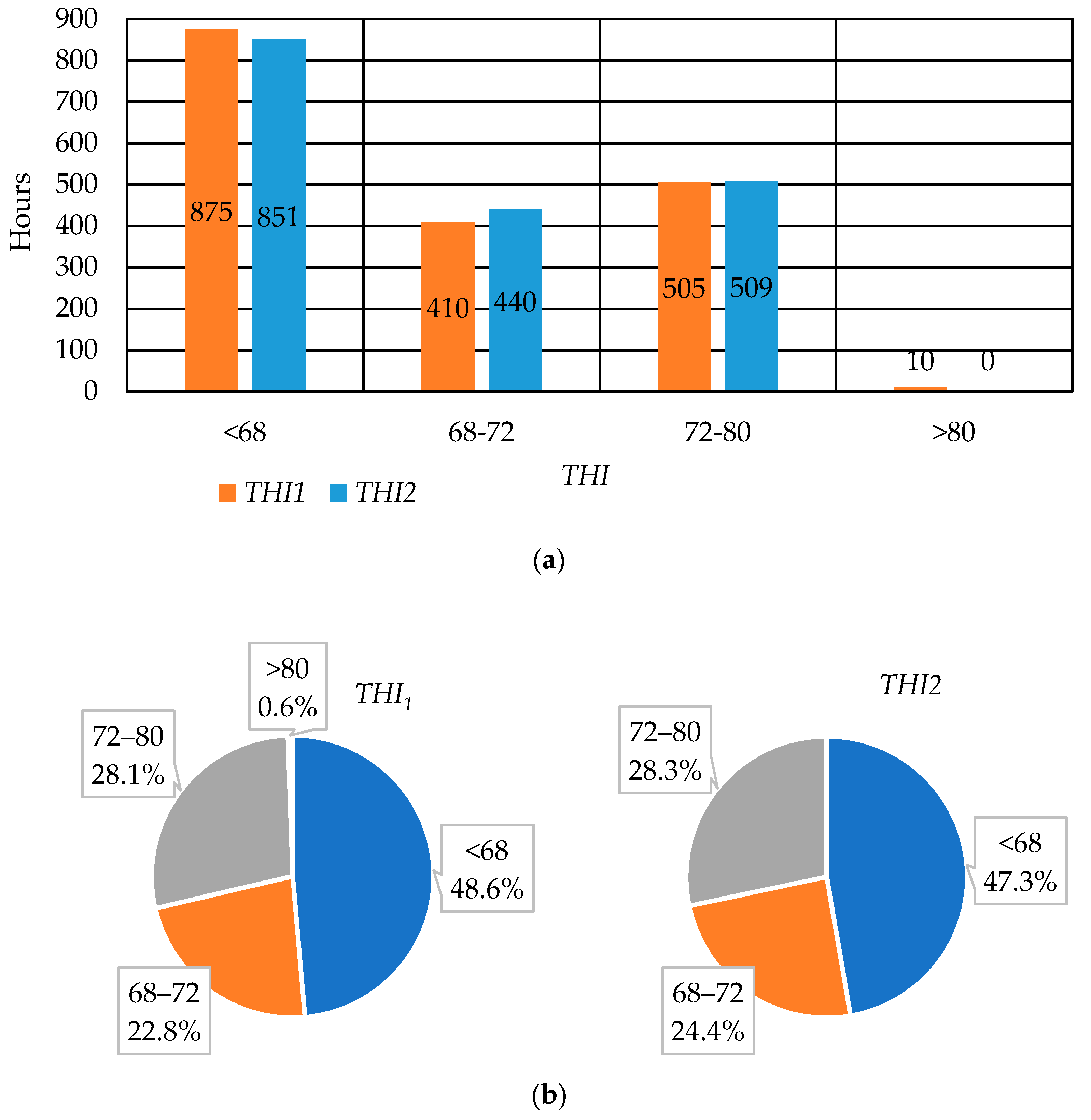 Processes 11 00767 g007