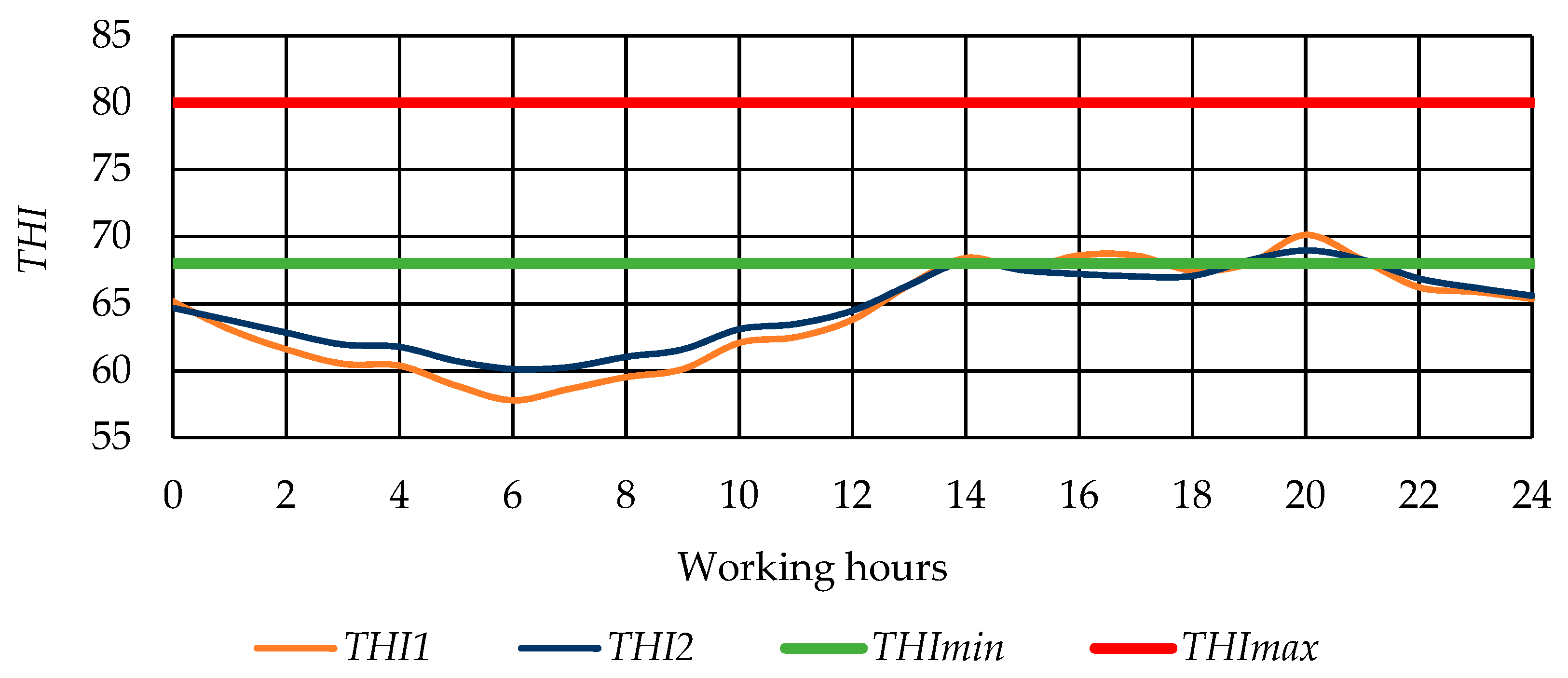 Processes 11 00767 g010