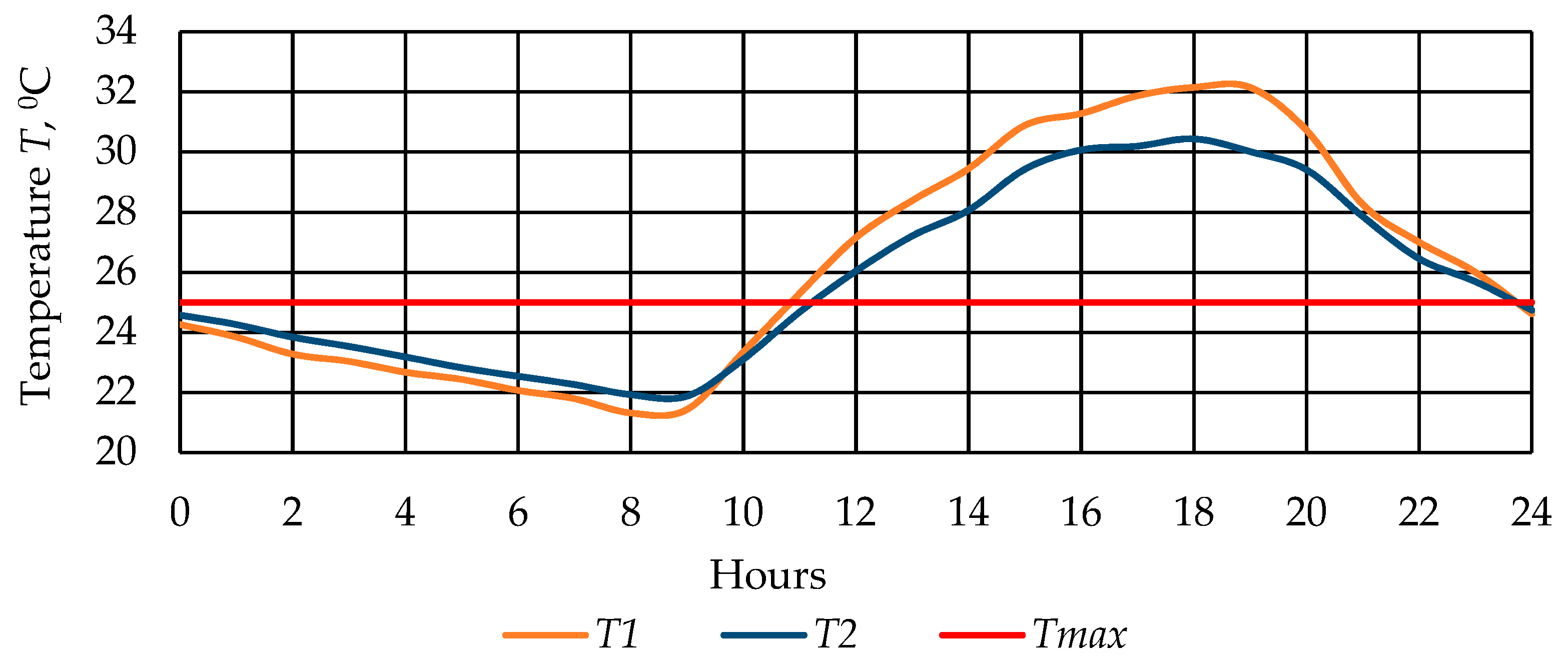 Processes 11 00767 g011