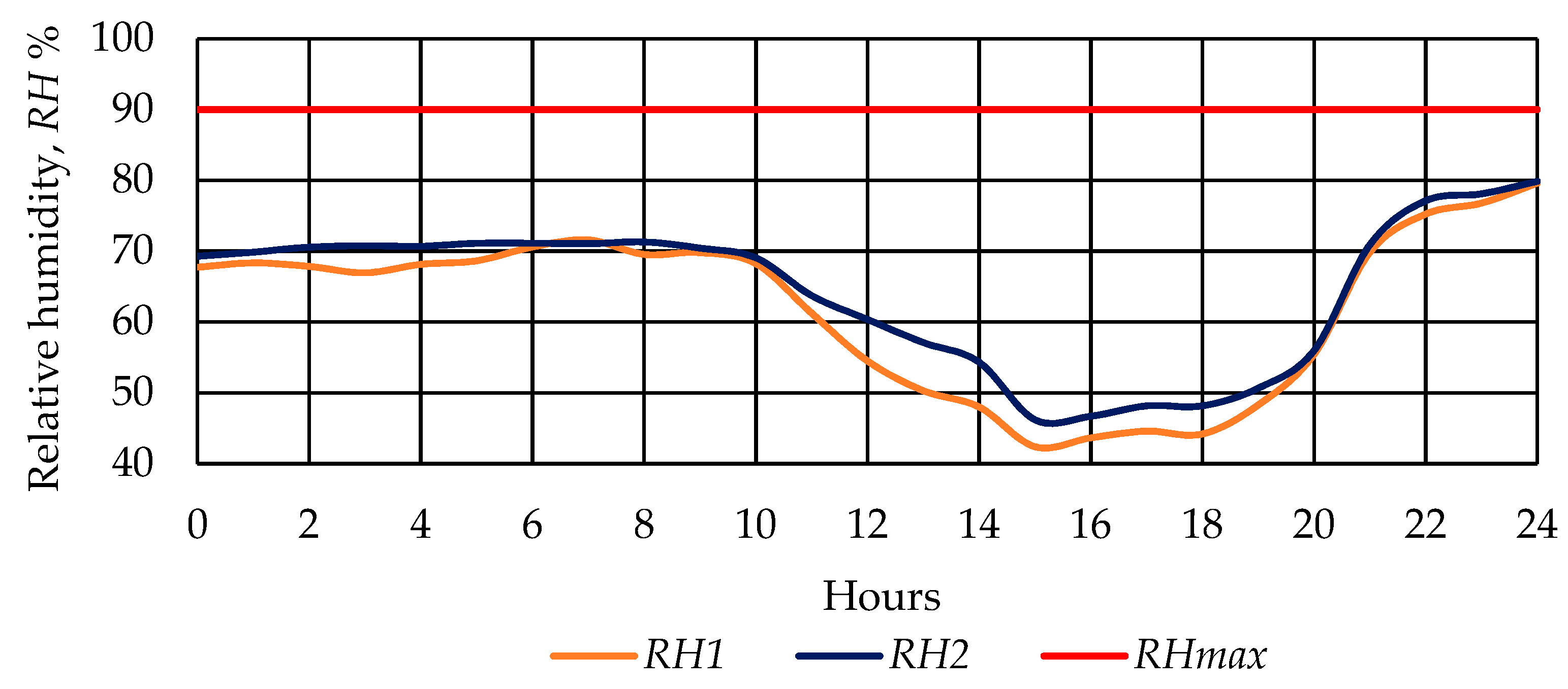 Processes 11 00767 g012