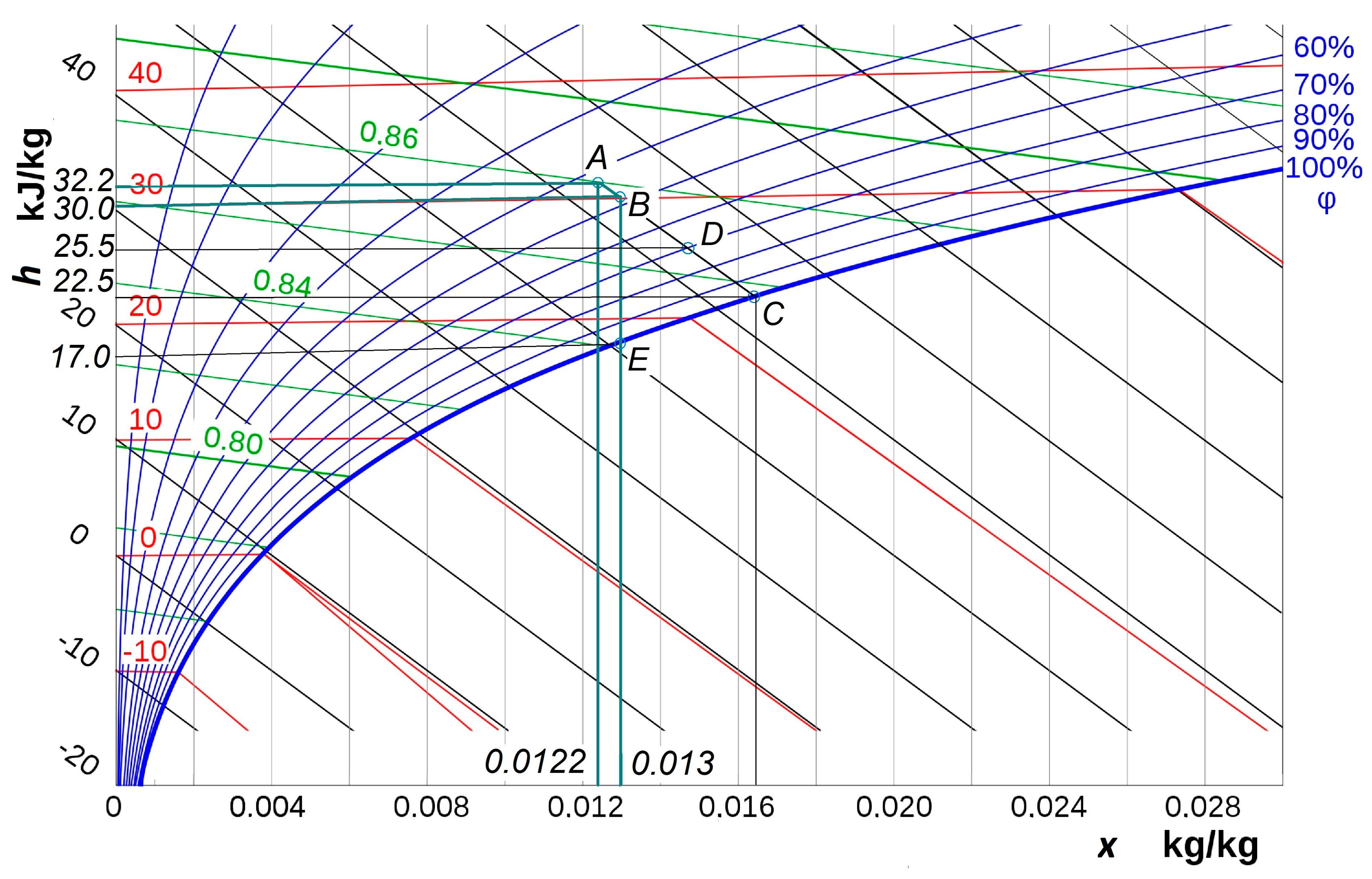 Processes 11 00767 g014