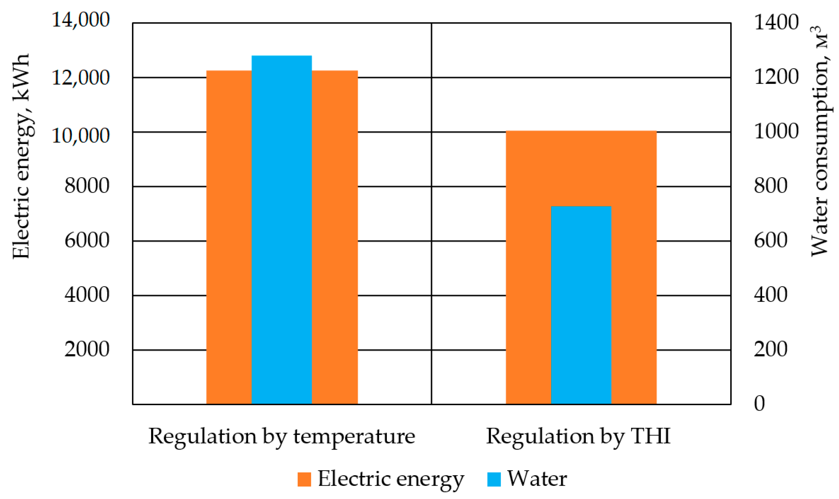 Processes 11 00767 g015