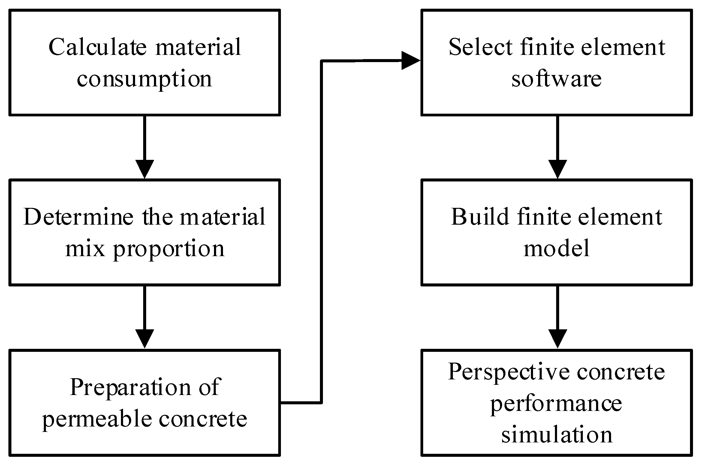 Processes 11 00768 g001 Processes 11 00768 g001