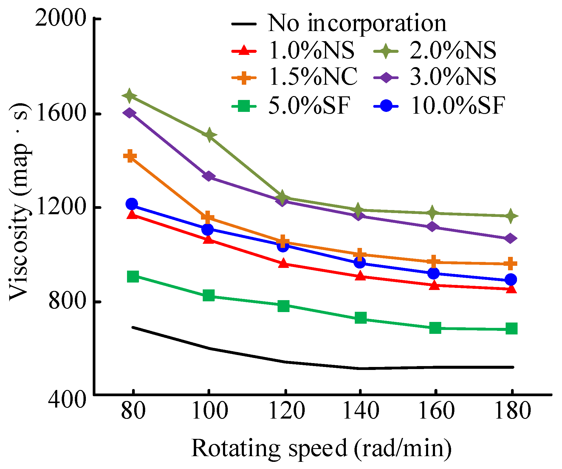 Processes 11 00768 g004 Processes 11 00768 g004