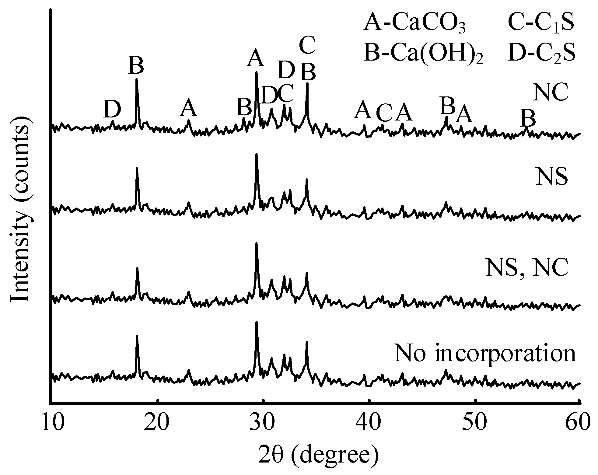 Processes 11 00768 g006 Processes 11 00768 g006
