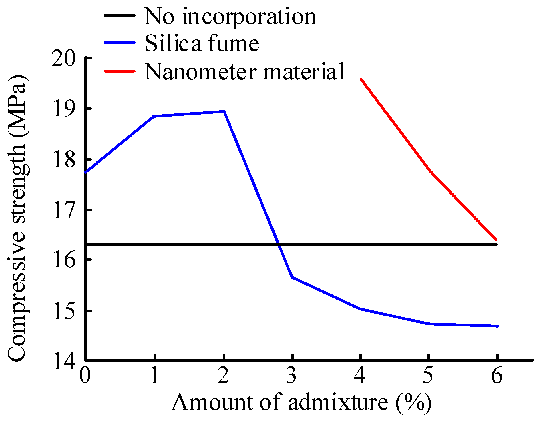 Processes 11 00768 g007 Processes 11 00768 g007