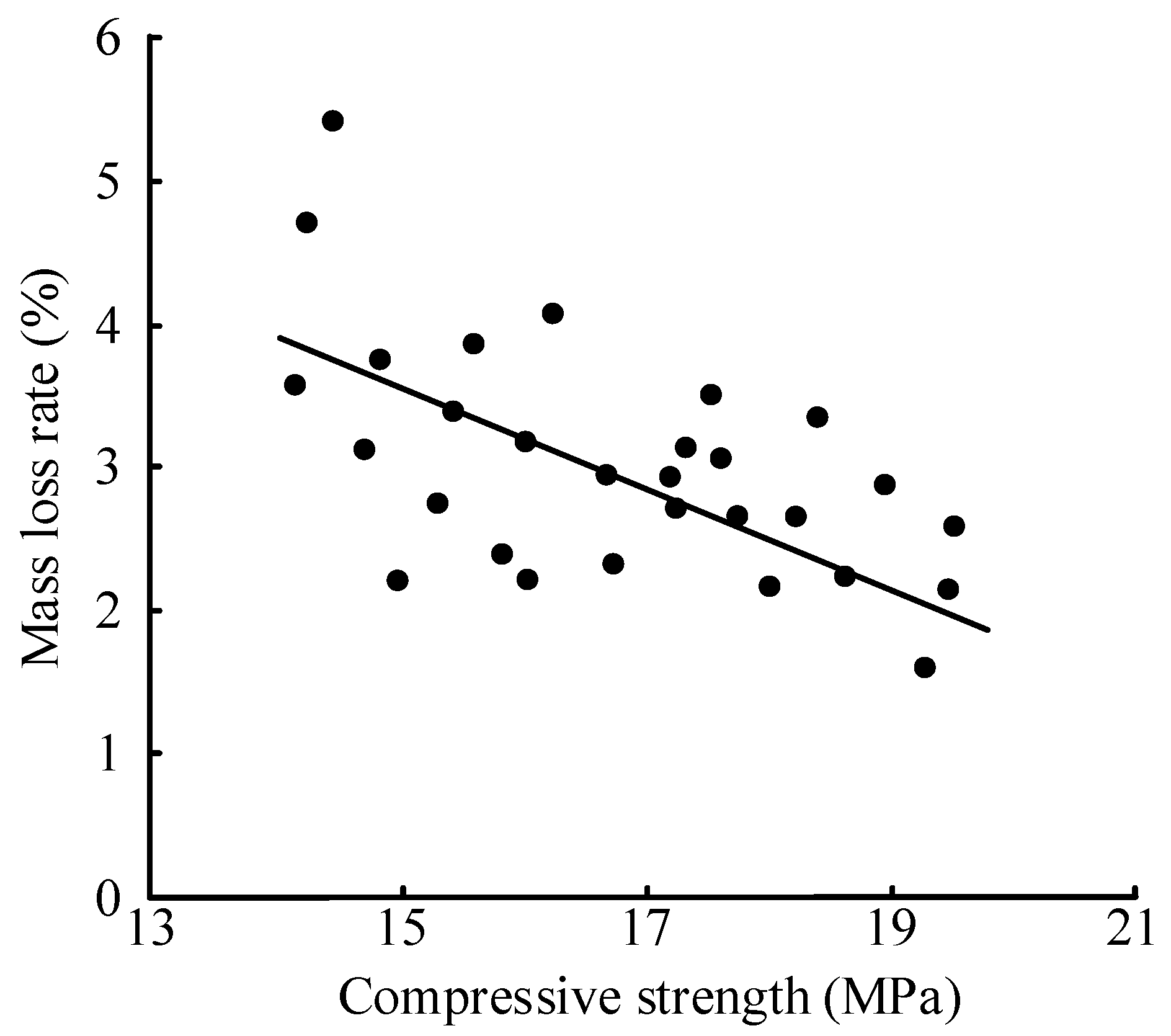 Processes 11 00768 g008 Processes 11 00768 g008
