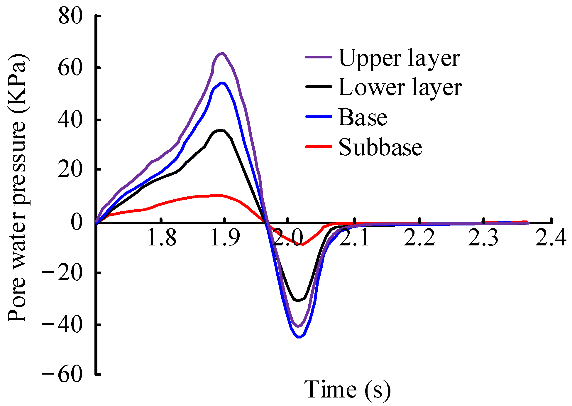Processes 11 00768 g009 Processes 11 00768 g009