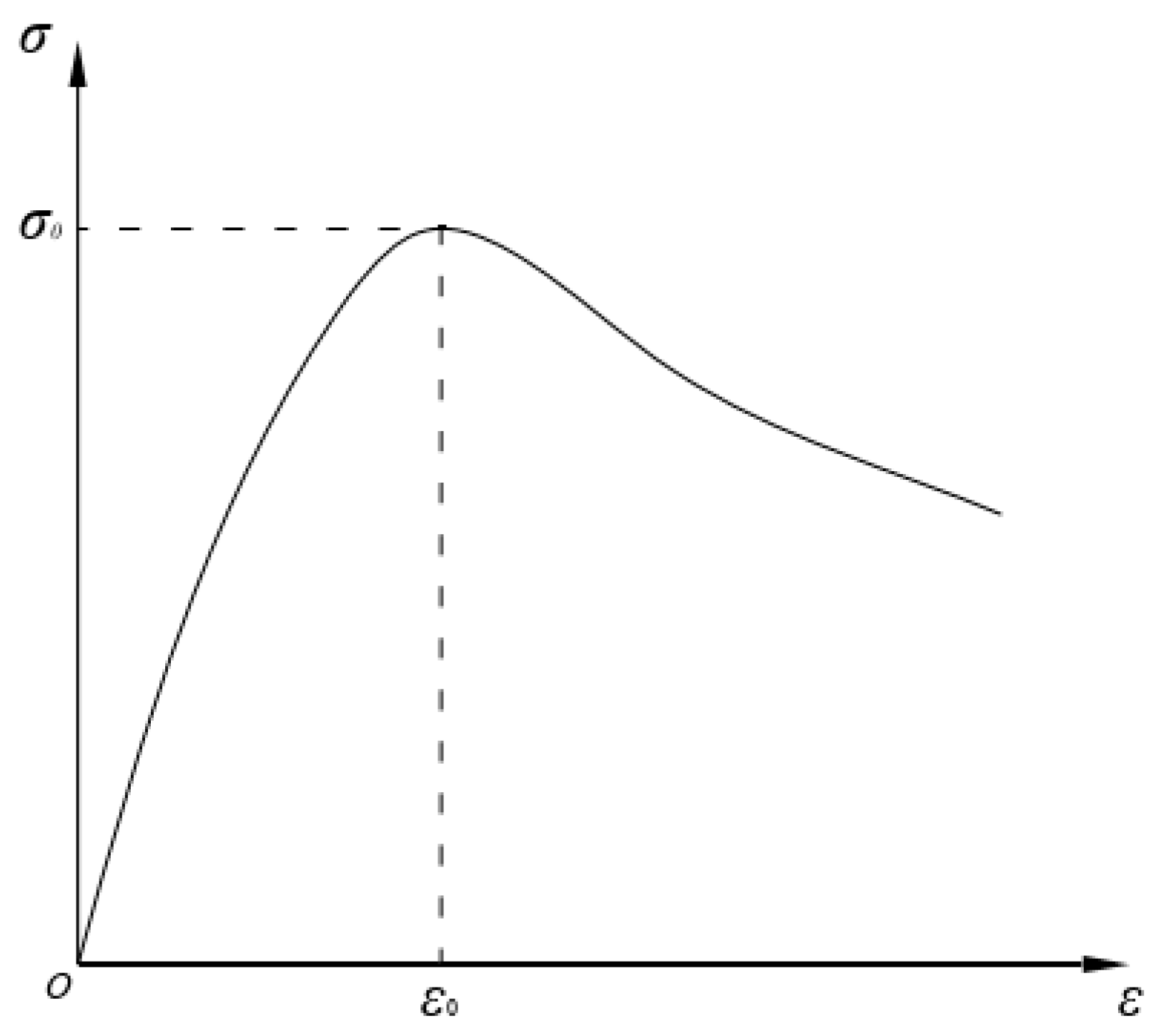 Processes 11 00769 g006 Processes 11 00769 g006