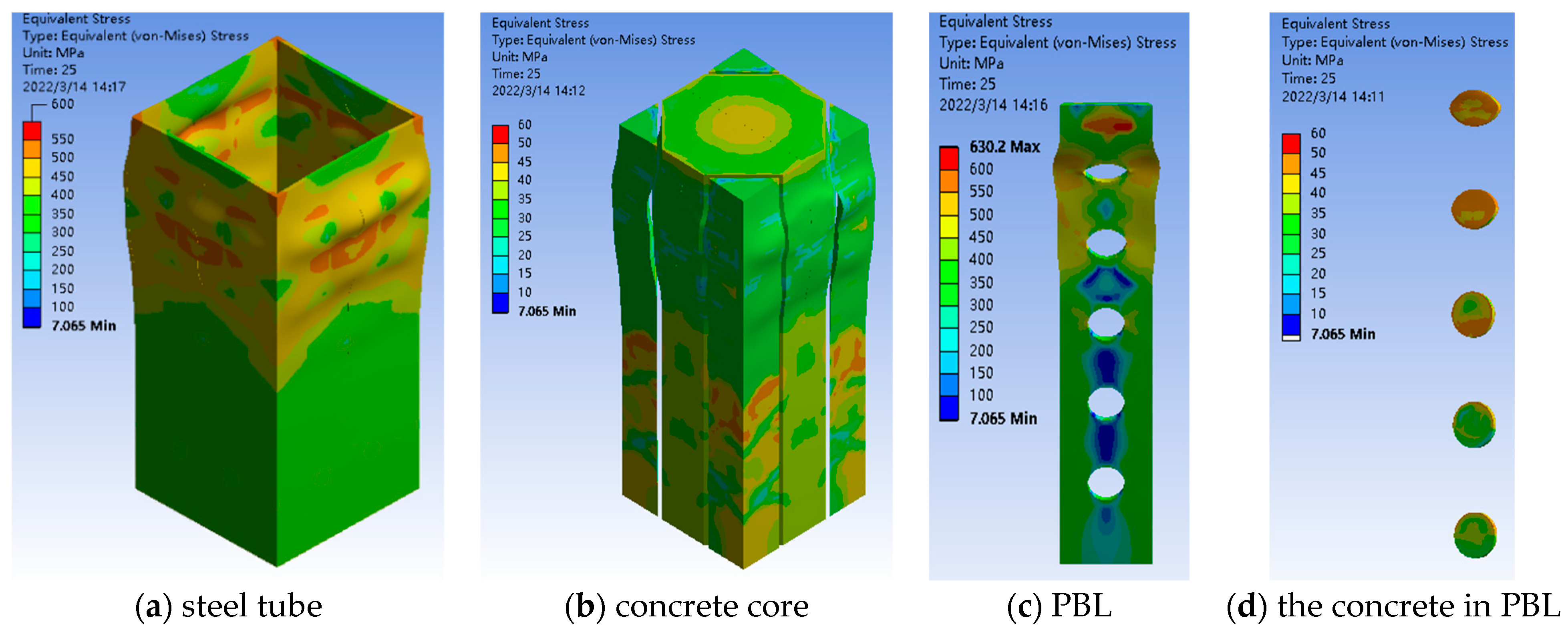 Processes 11 00769 g011 Processes 11 00769 g011