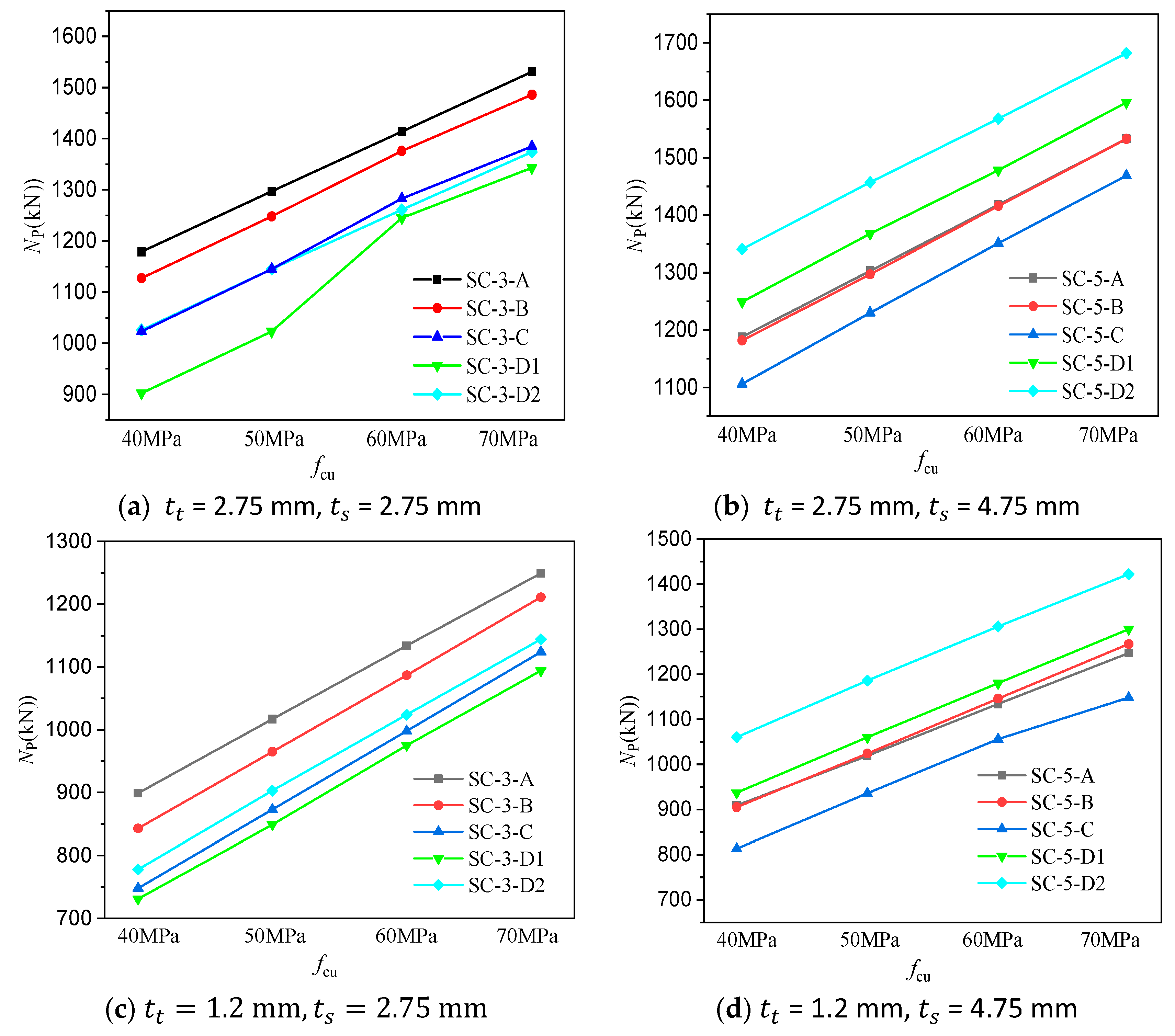 Processes 11 00769 g016 Processes 11 00769 g016