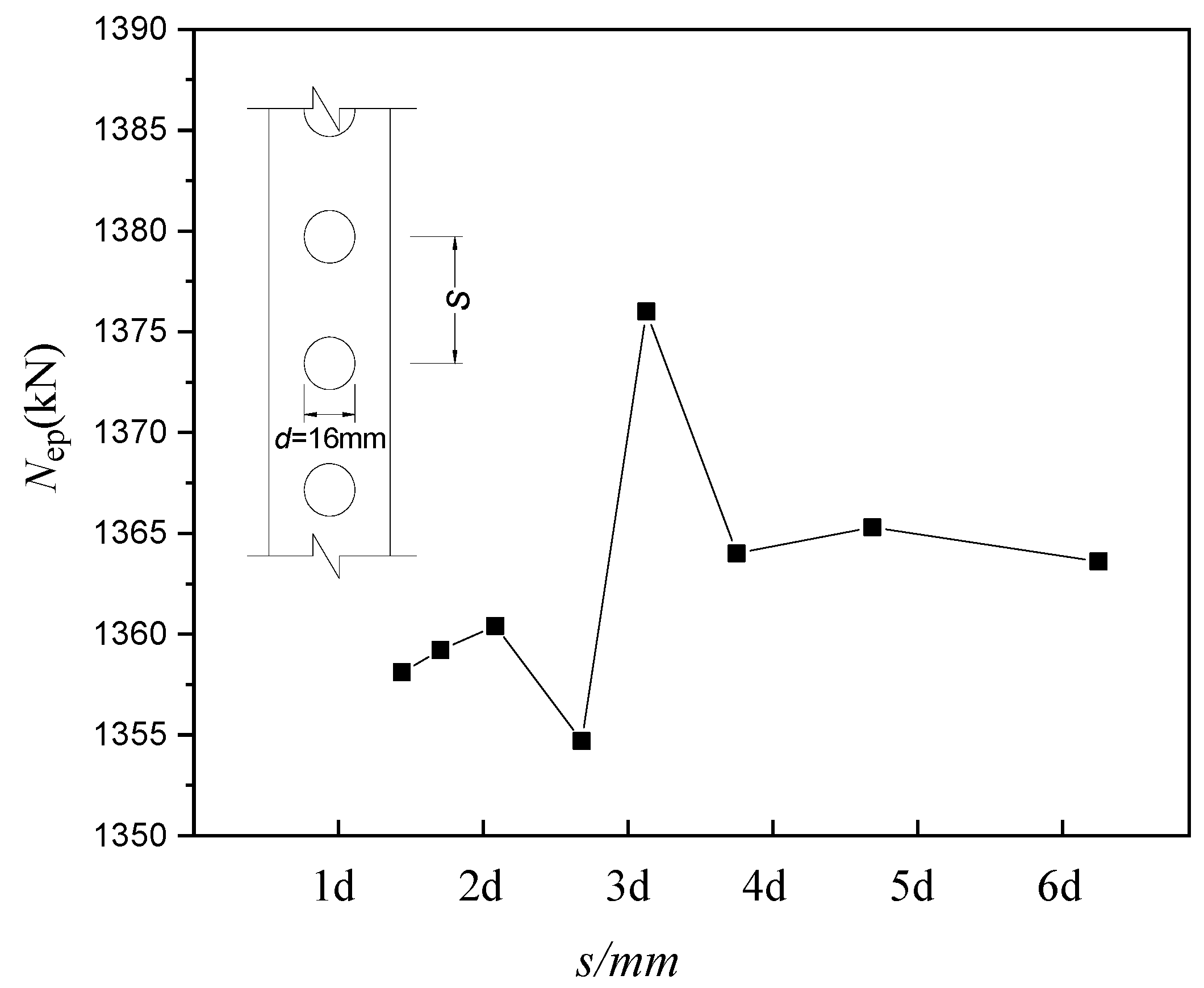 Processes 11 00769 g020 Processes 11 00769 g020