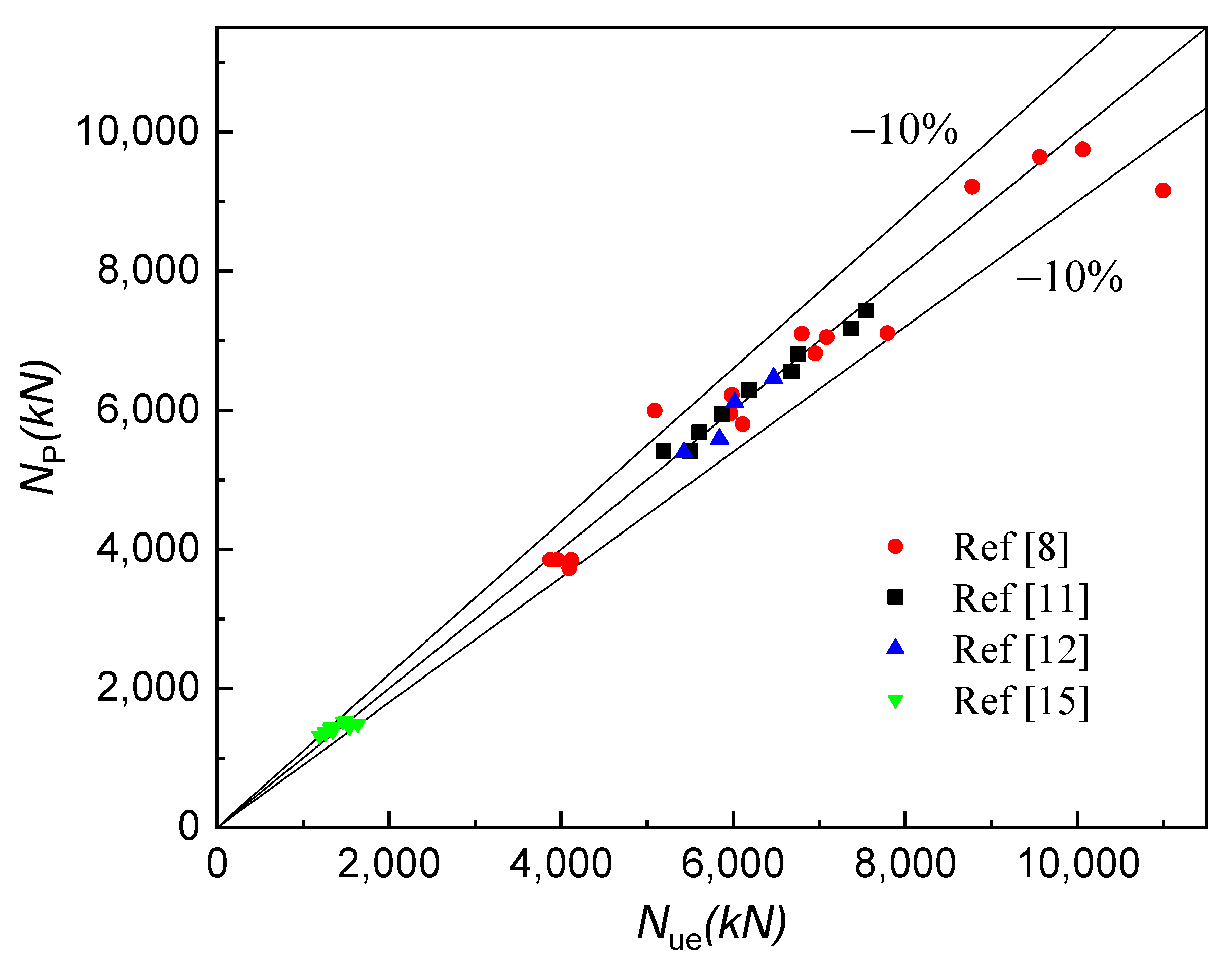 Processes 11 00769 g021 Processes 11 00769 g021