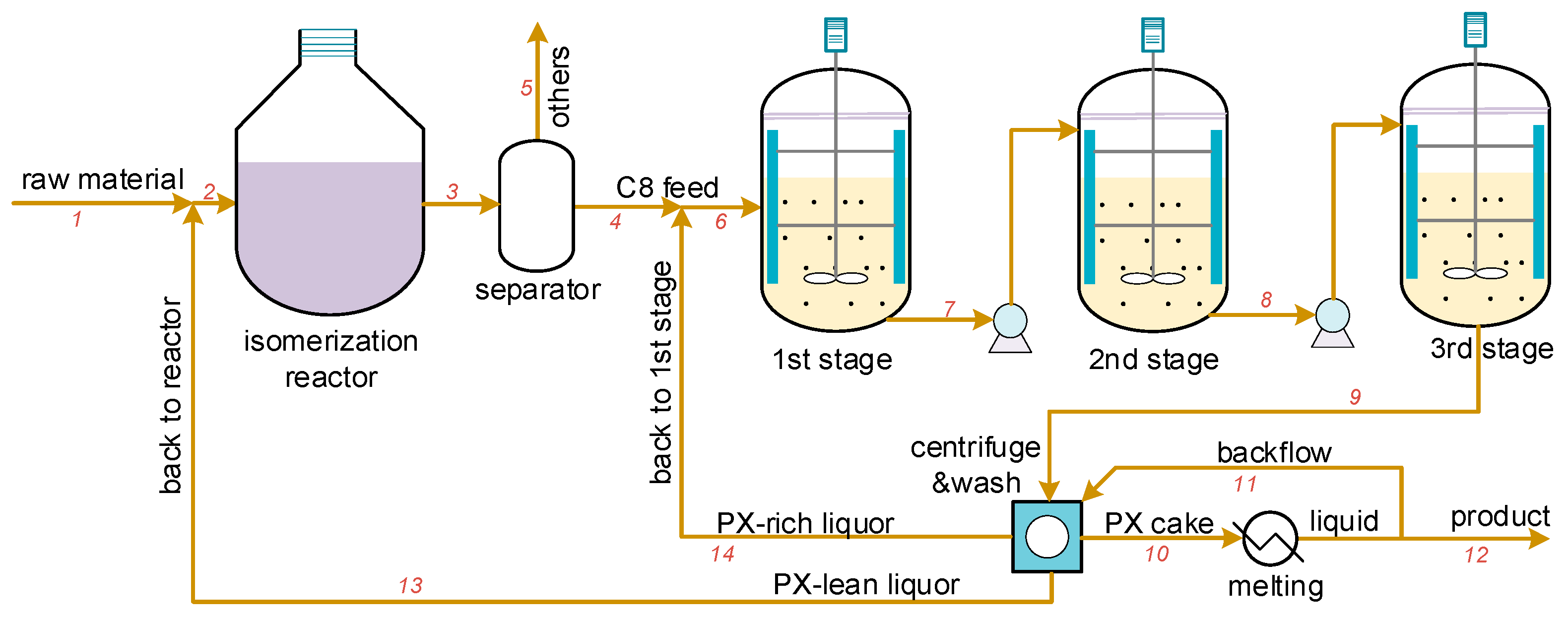 Processes 11 00770 g002