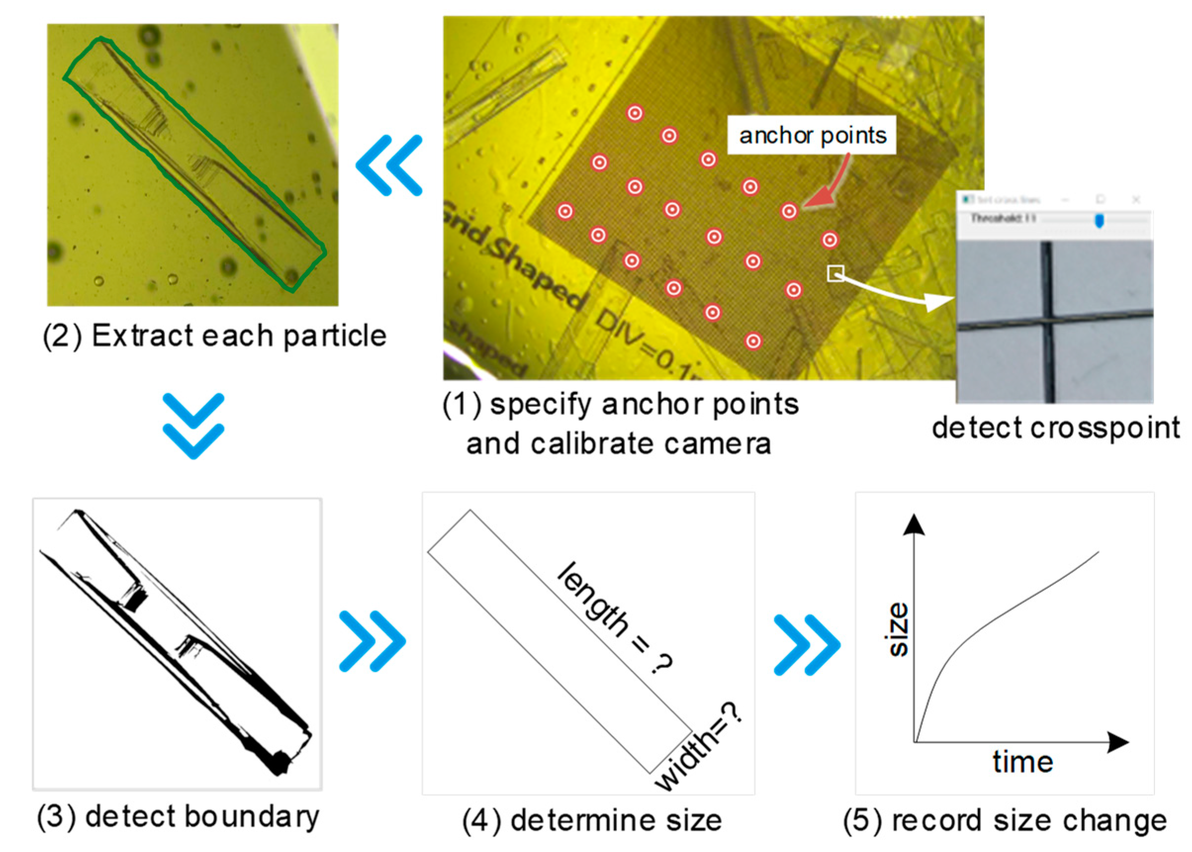 Processes 11 00770 g004
