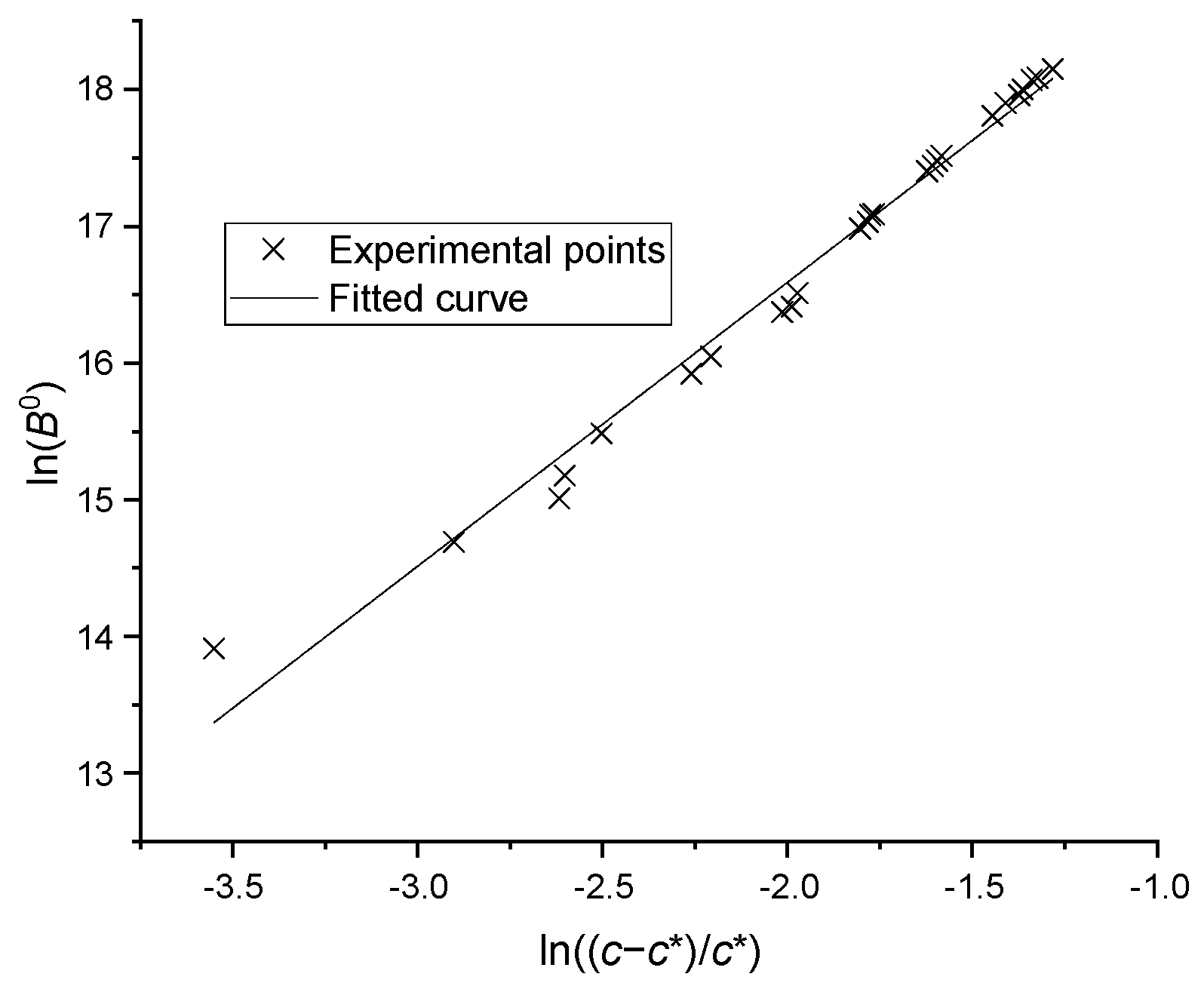 Processes 11 00770 g007