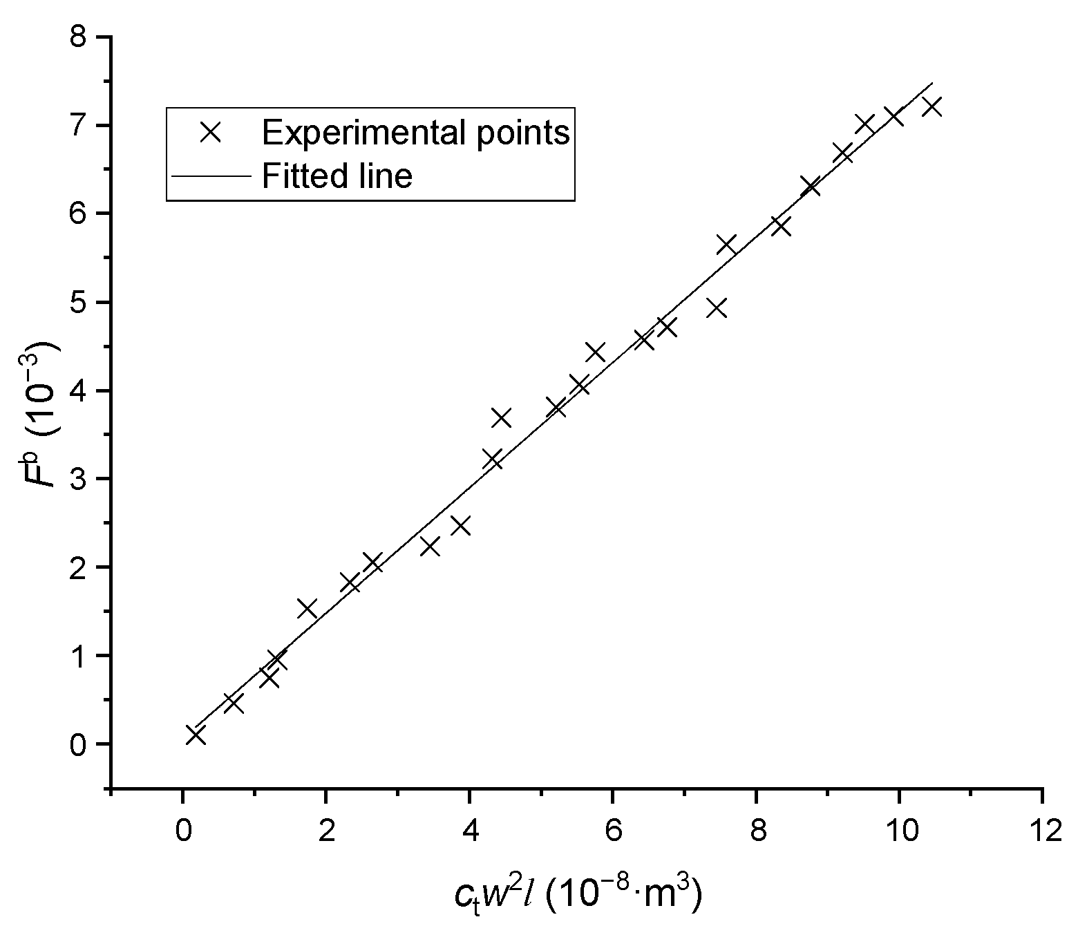 Processes 11 00770 g009
